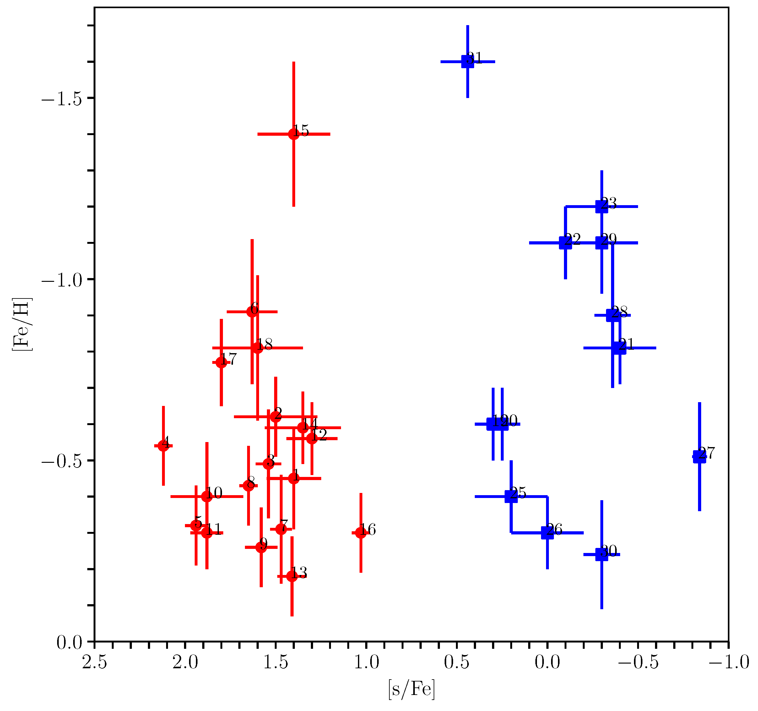 Universe 08 00233 g005