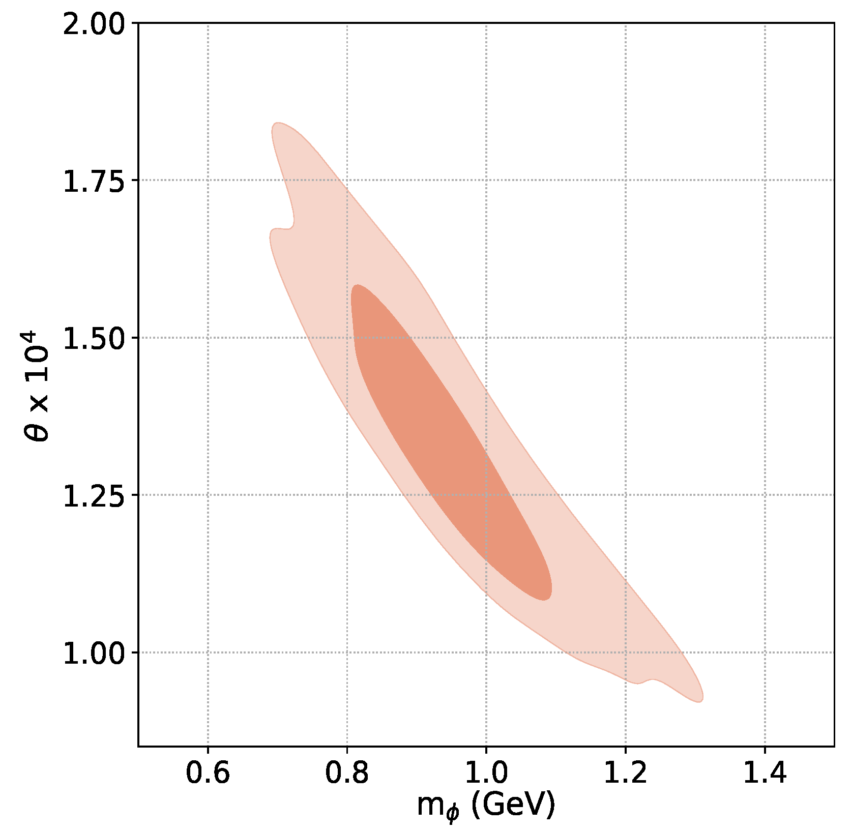 Universe 08 00235 g005