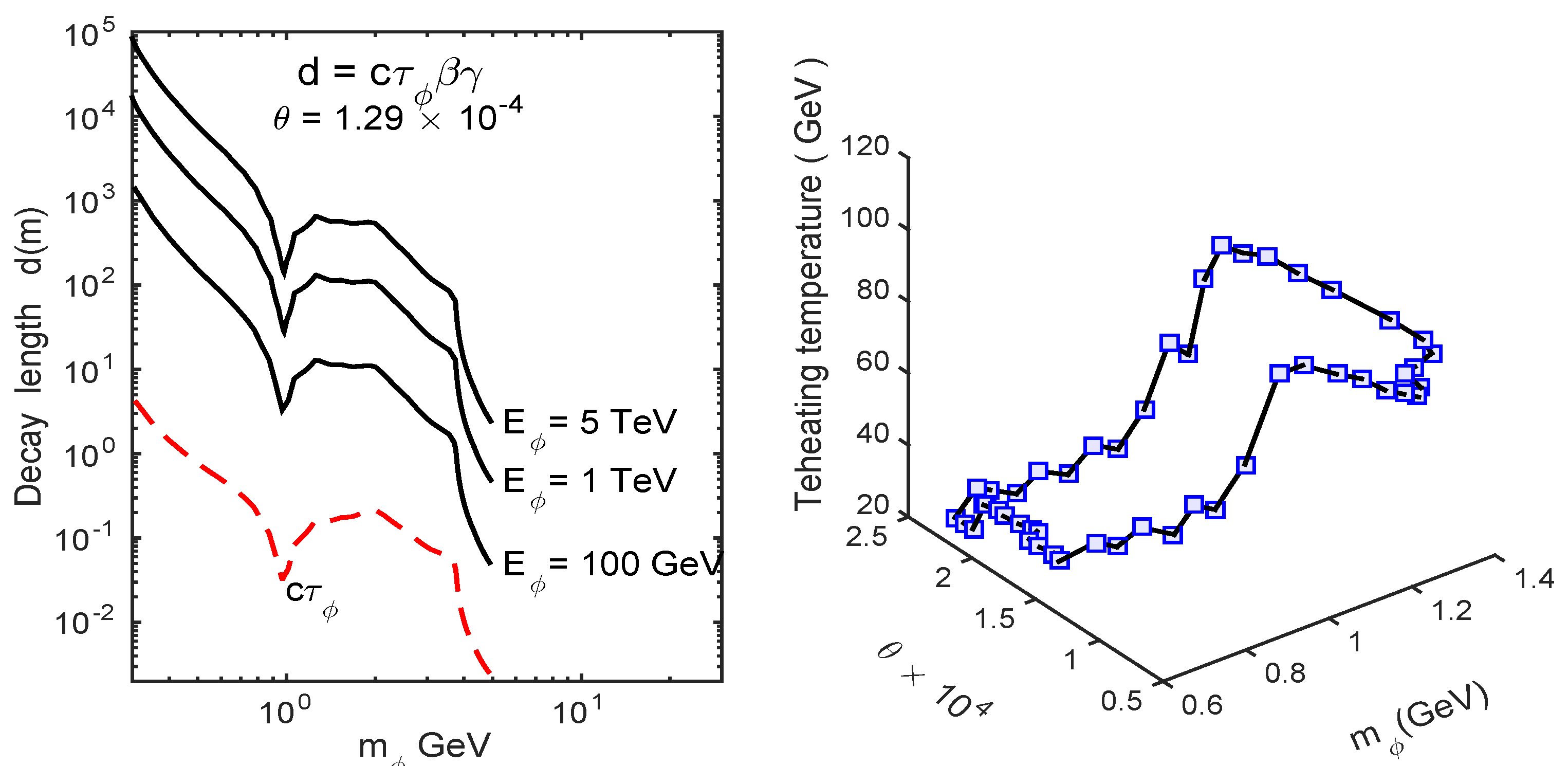 Universe 08 00235 g006