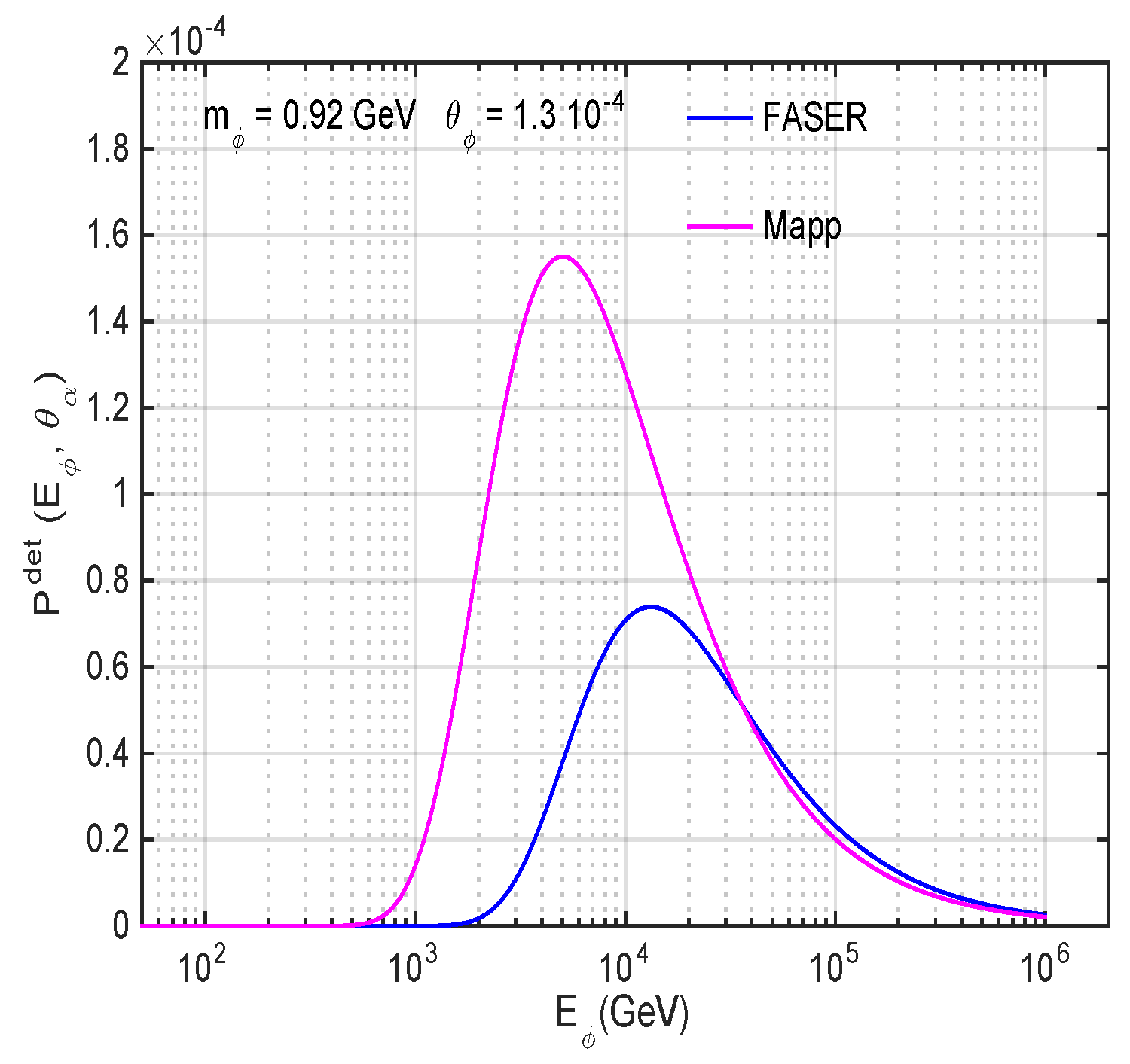 Universe 08 00235 g007