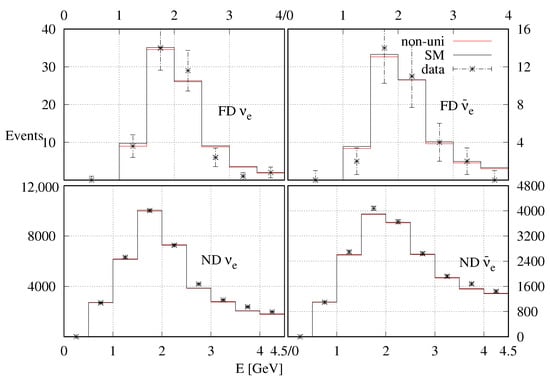 Universe 08 00238 g0a5