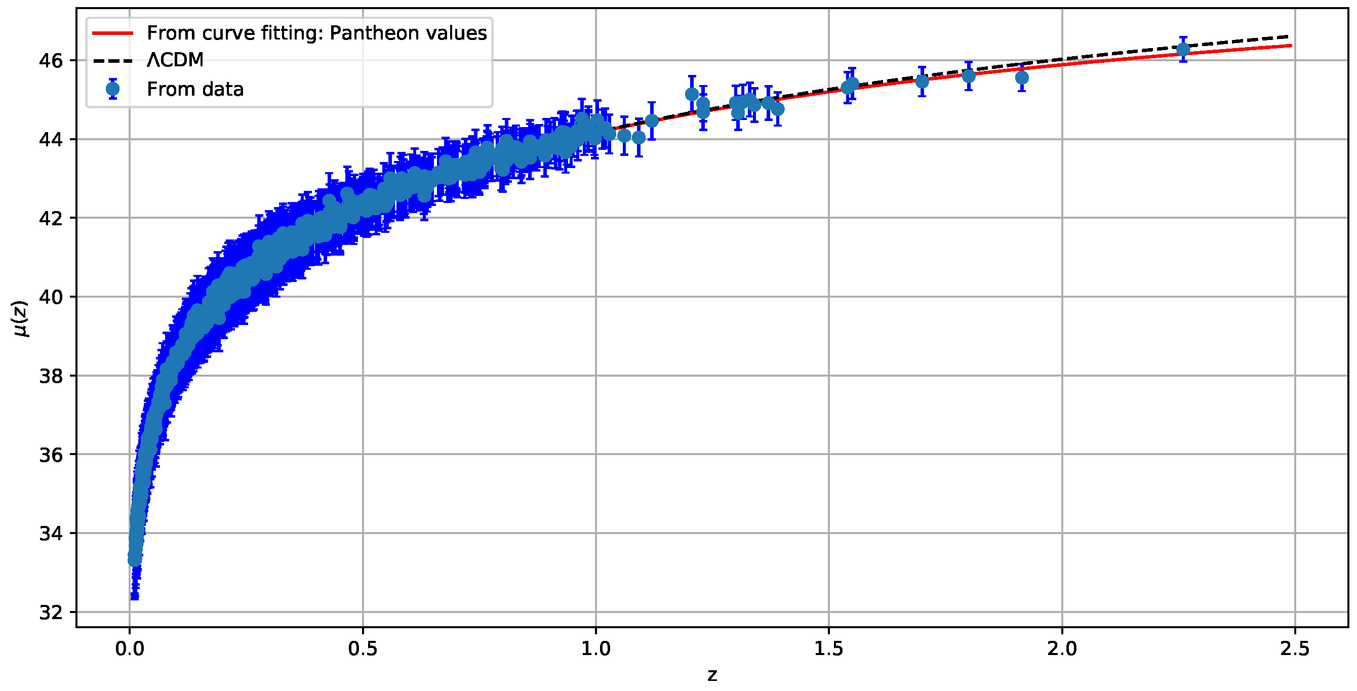 Universe 08 00240 g002