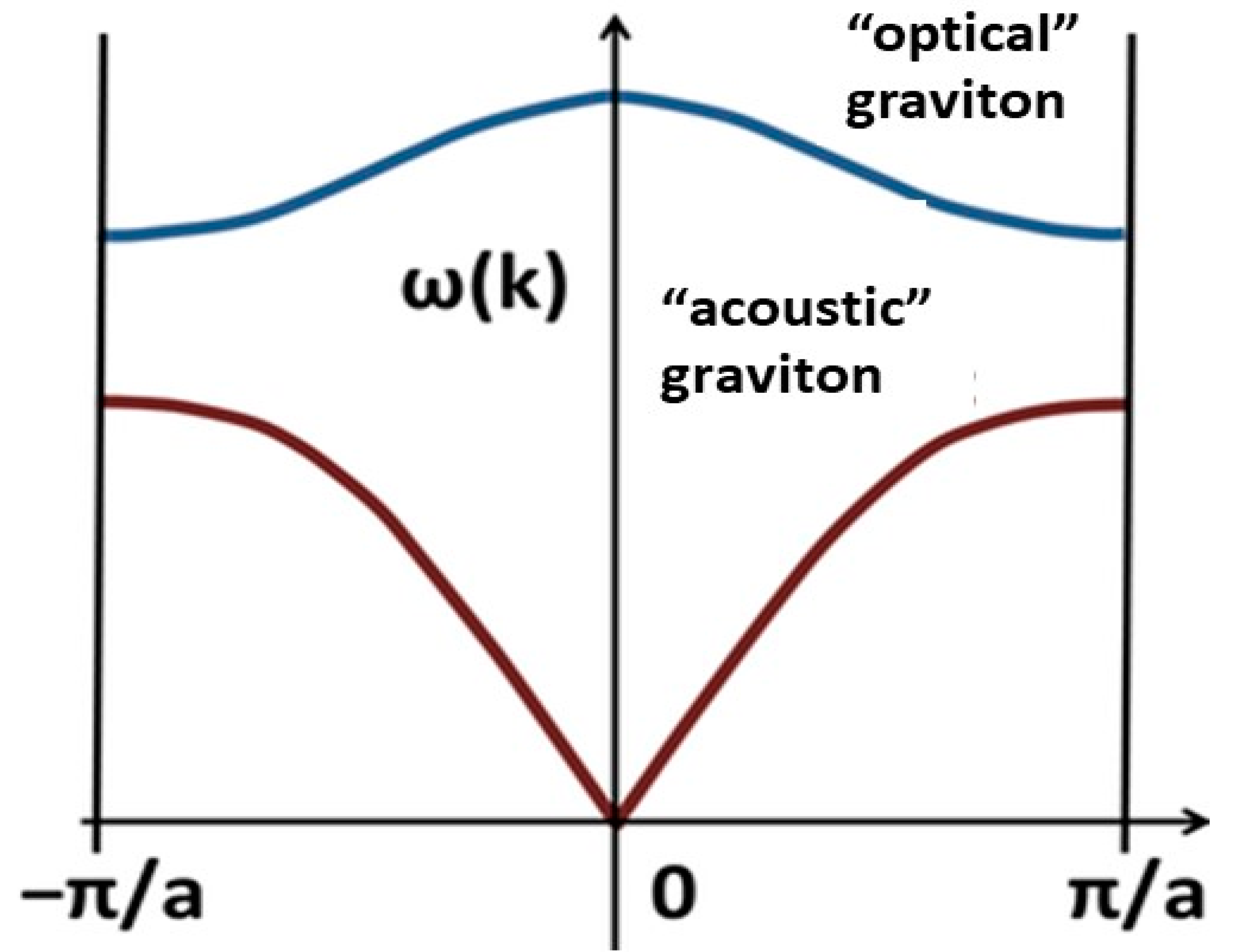 Universe 08 00242 g002