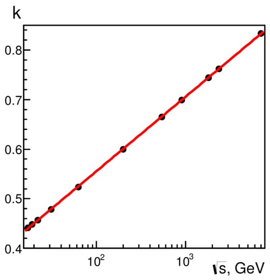 Universe 08 00246 g003