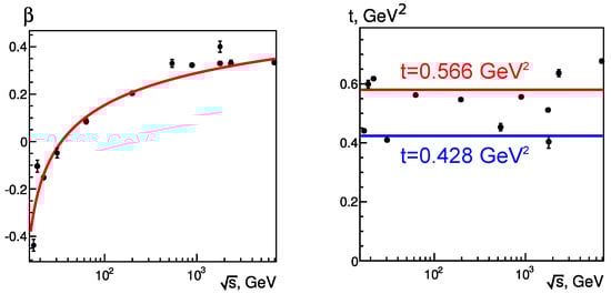 Universe 08 00246 g005