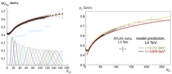 Universe 08 00246 g007