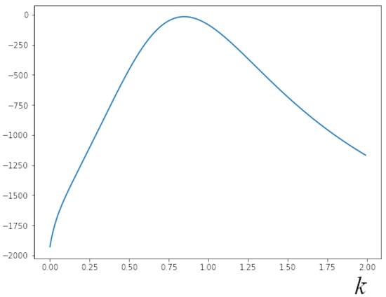 Universe 08 00246 g013