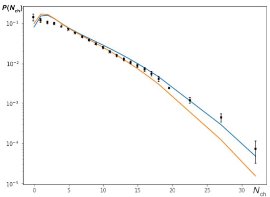 Universe 08 00246 g014