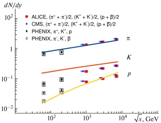 Universe 08 00246 g016