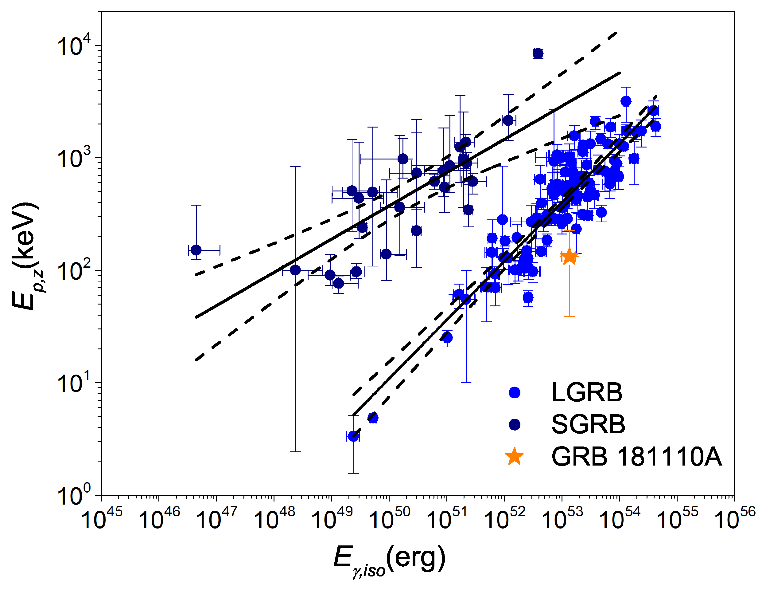 Universe 08 00248 g007