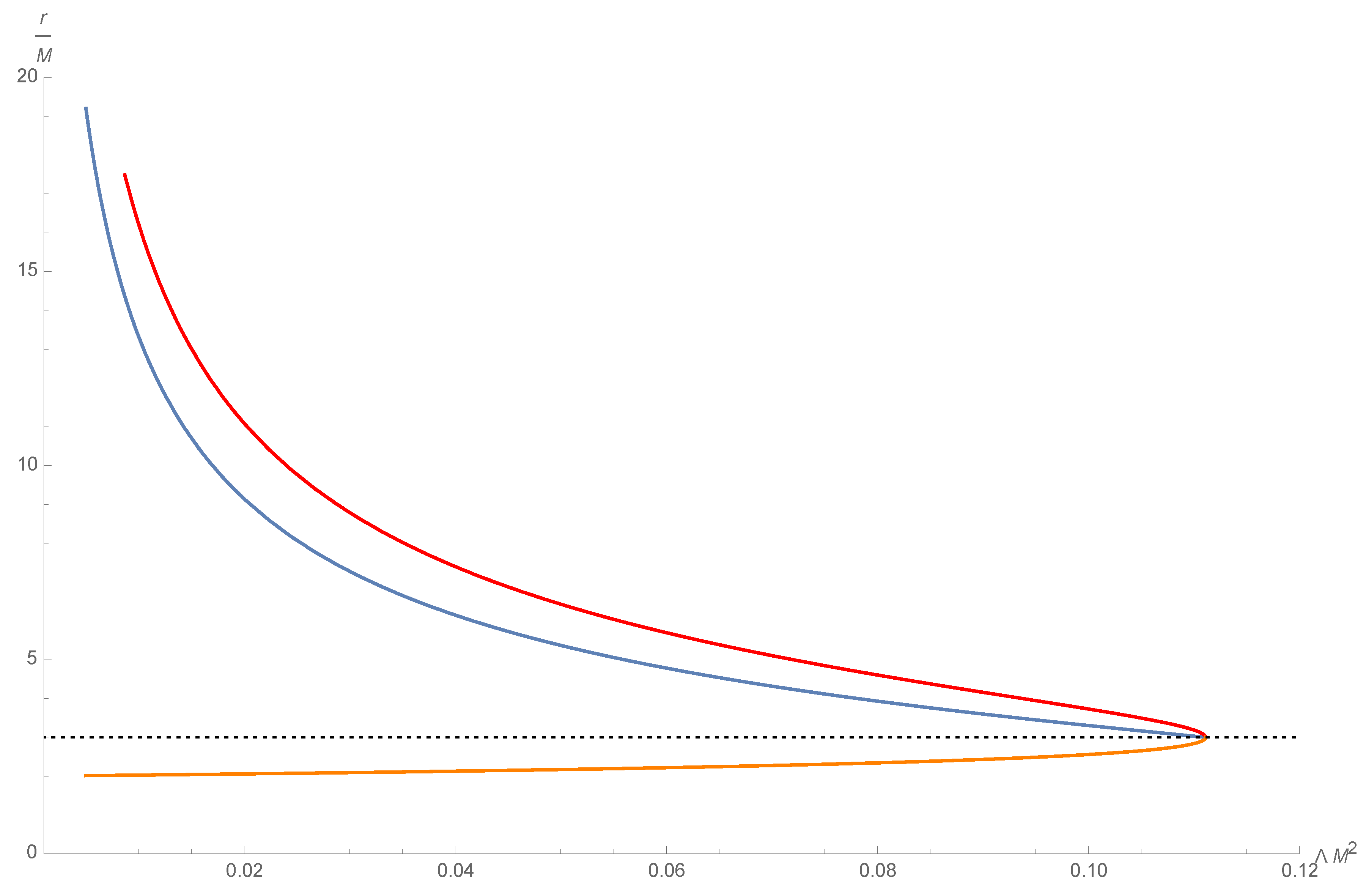 Universe 08 00250 g001 Universe 08 00250 g001