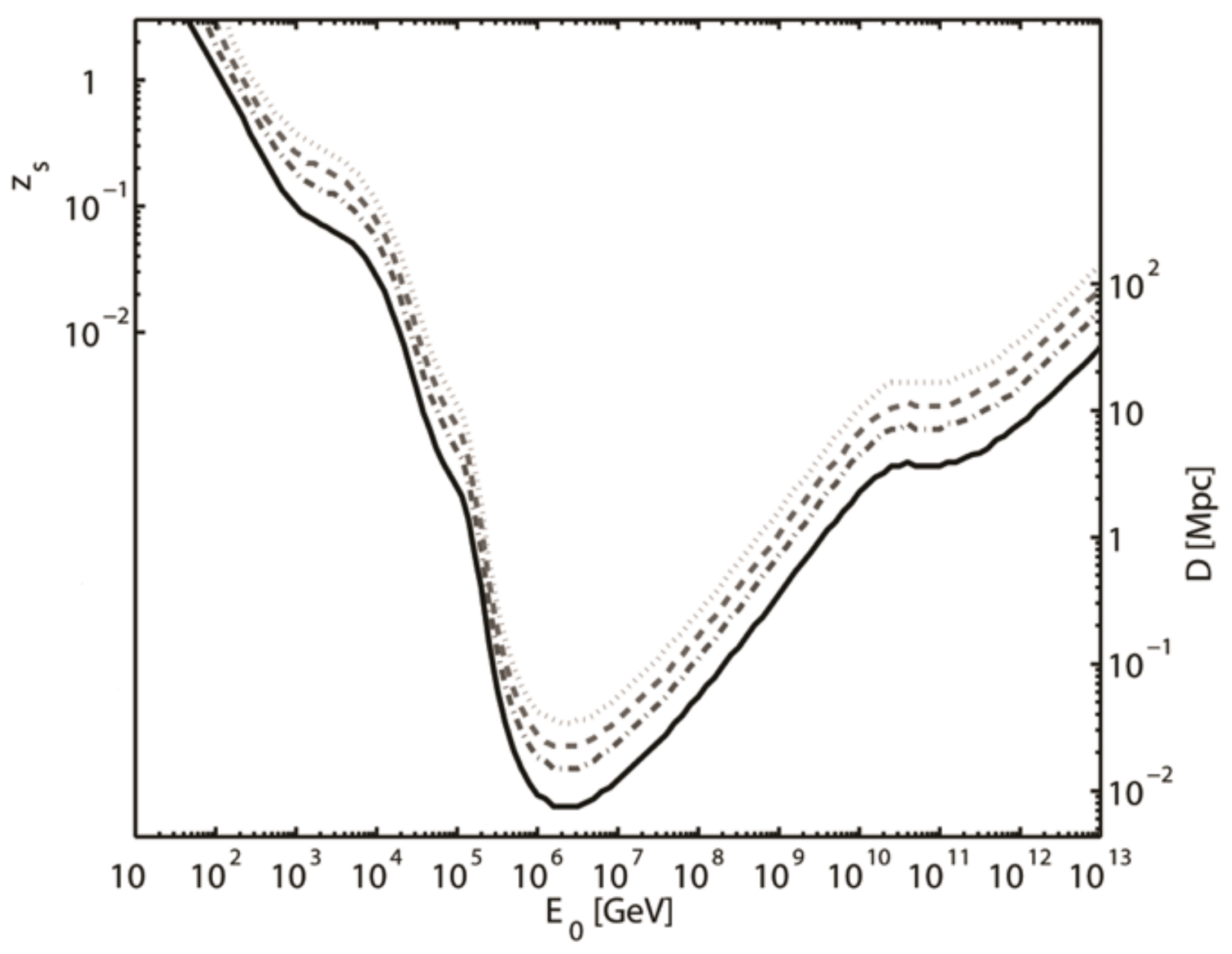Universe 08 00253 g007