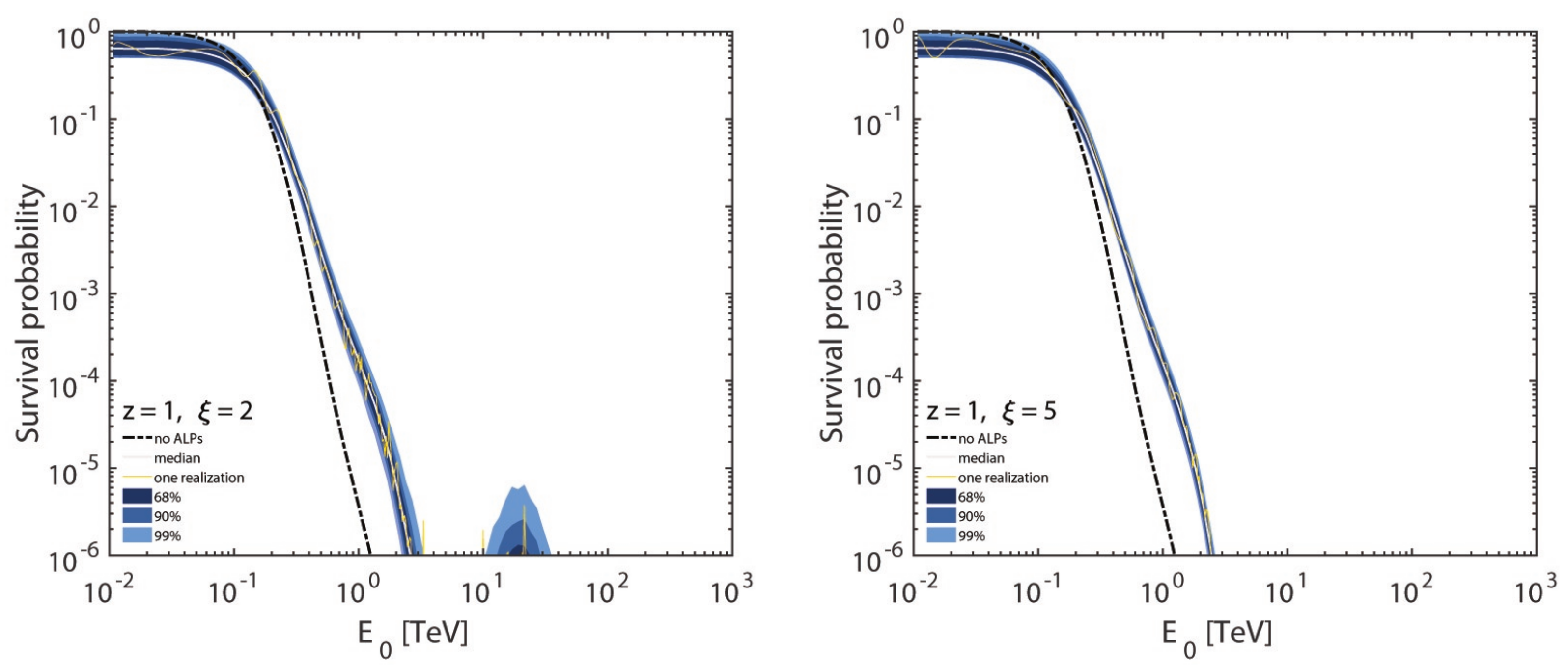 Universe 08 00253 g022b