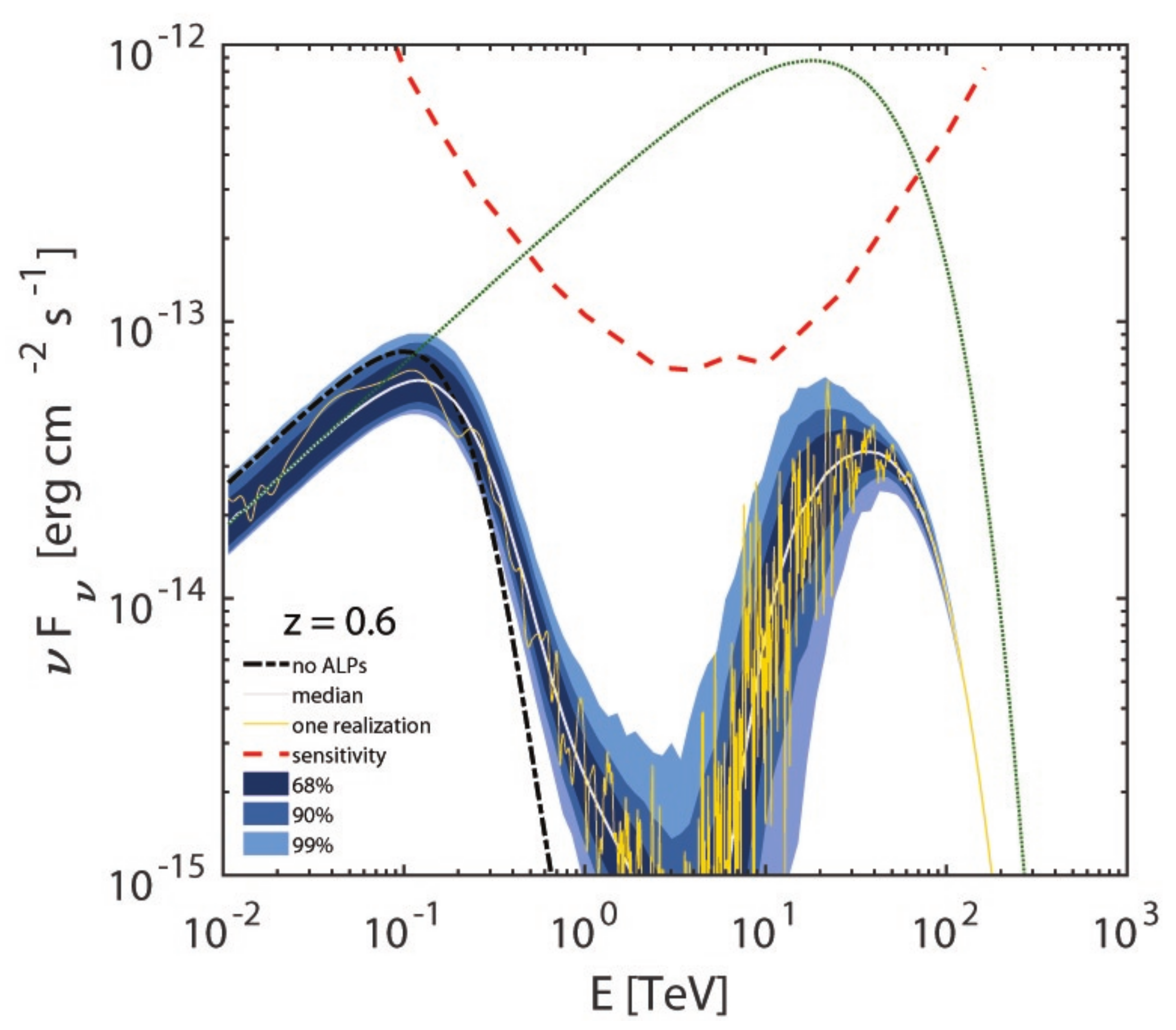 Universe 08 00253 g027
