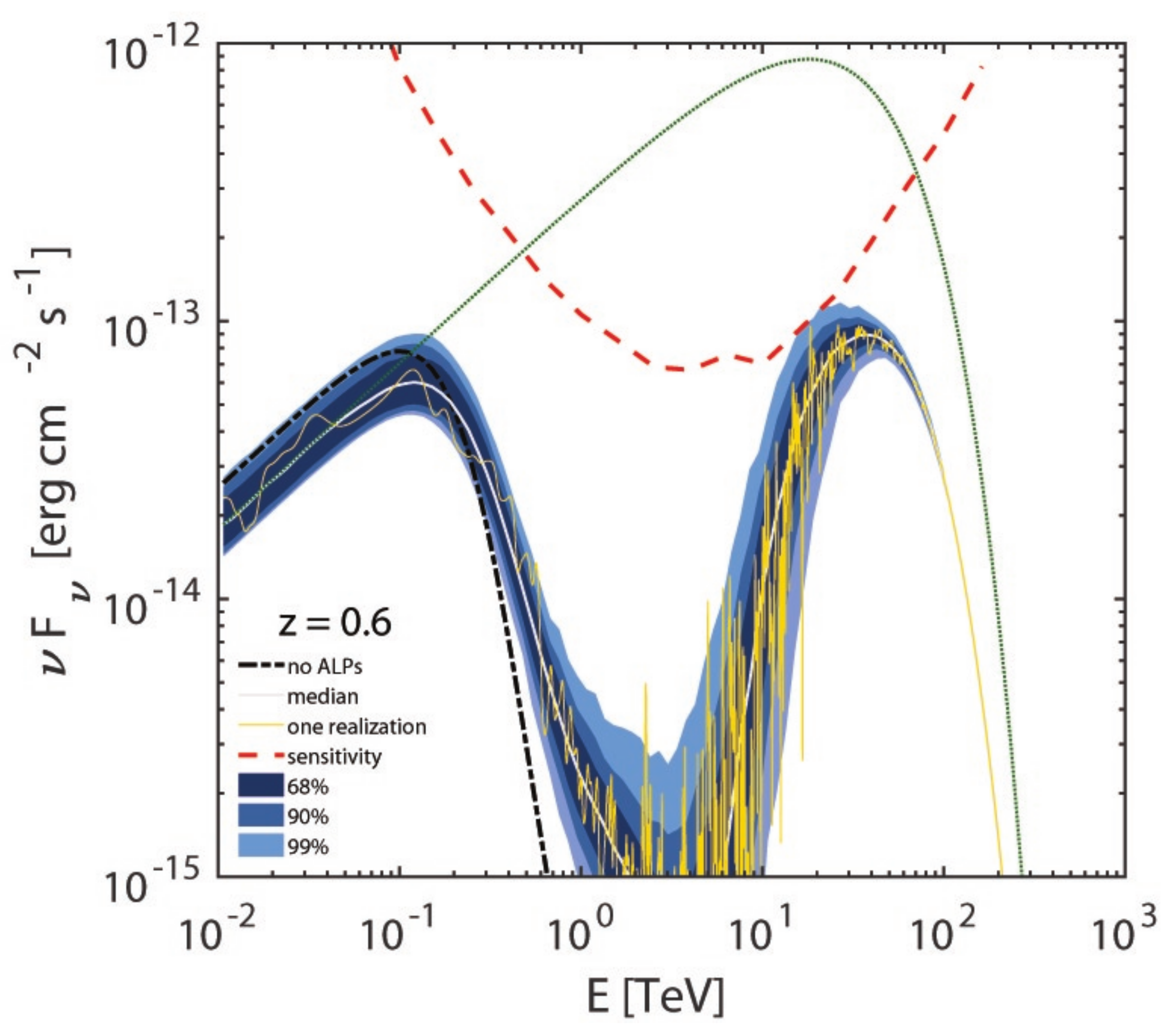 Universe 08 00253 g028
