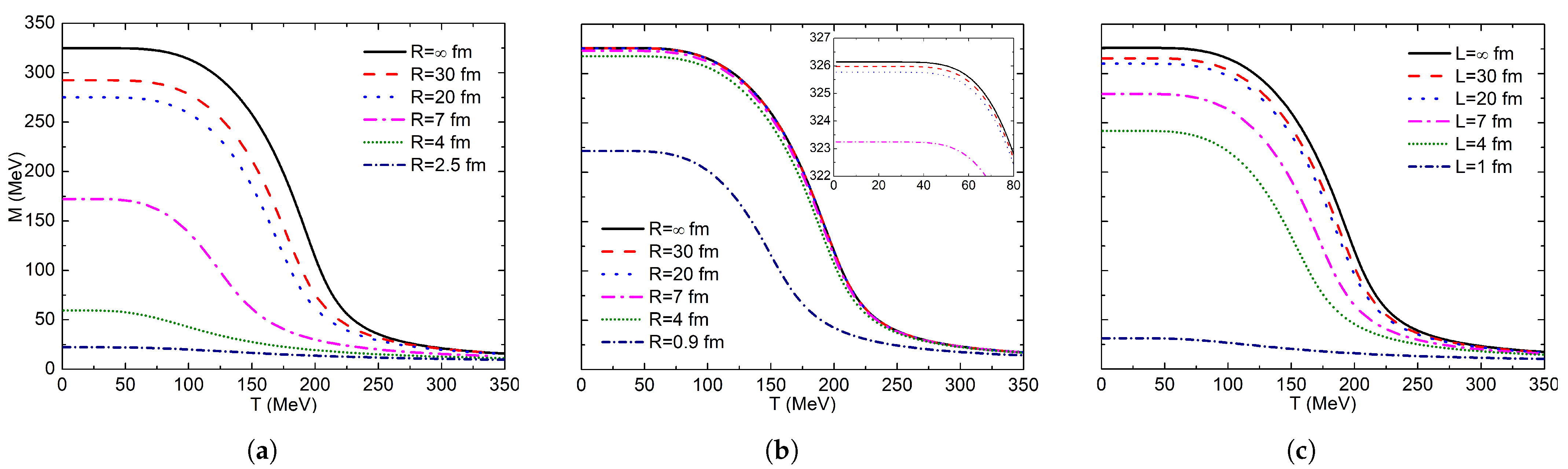 Universe 08 00264 g001