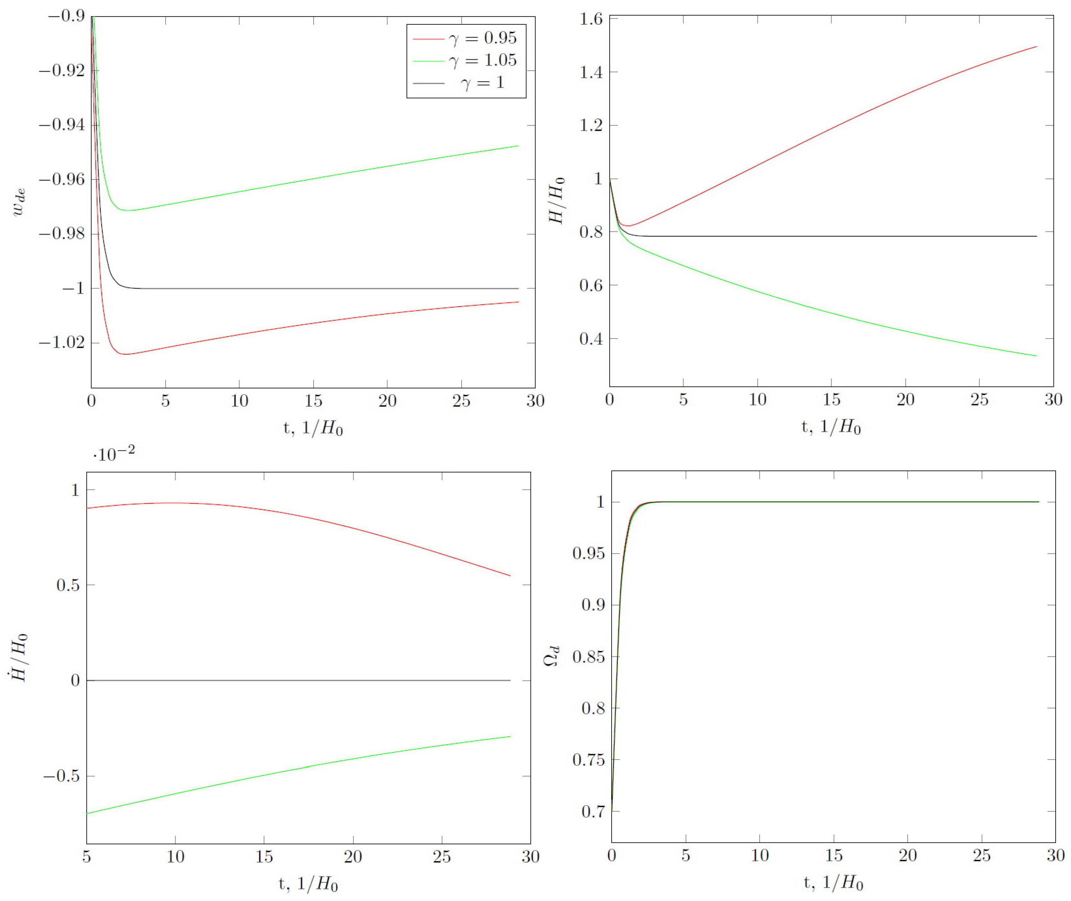 Universe 08 00265 g001