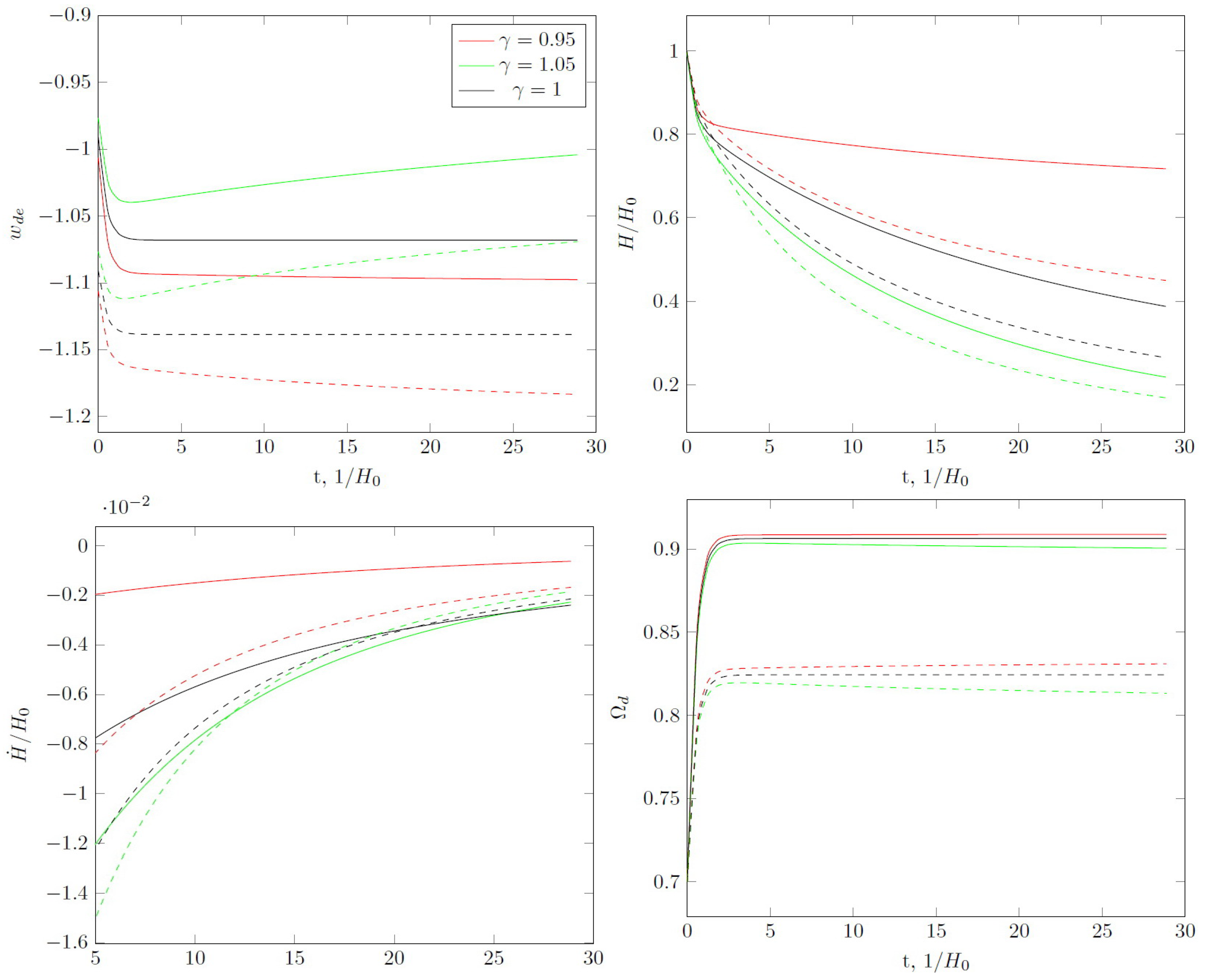 Universe 08 00265 g002