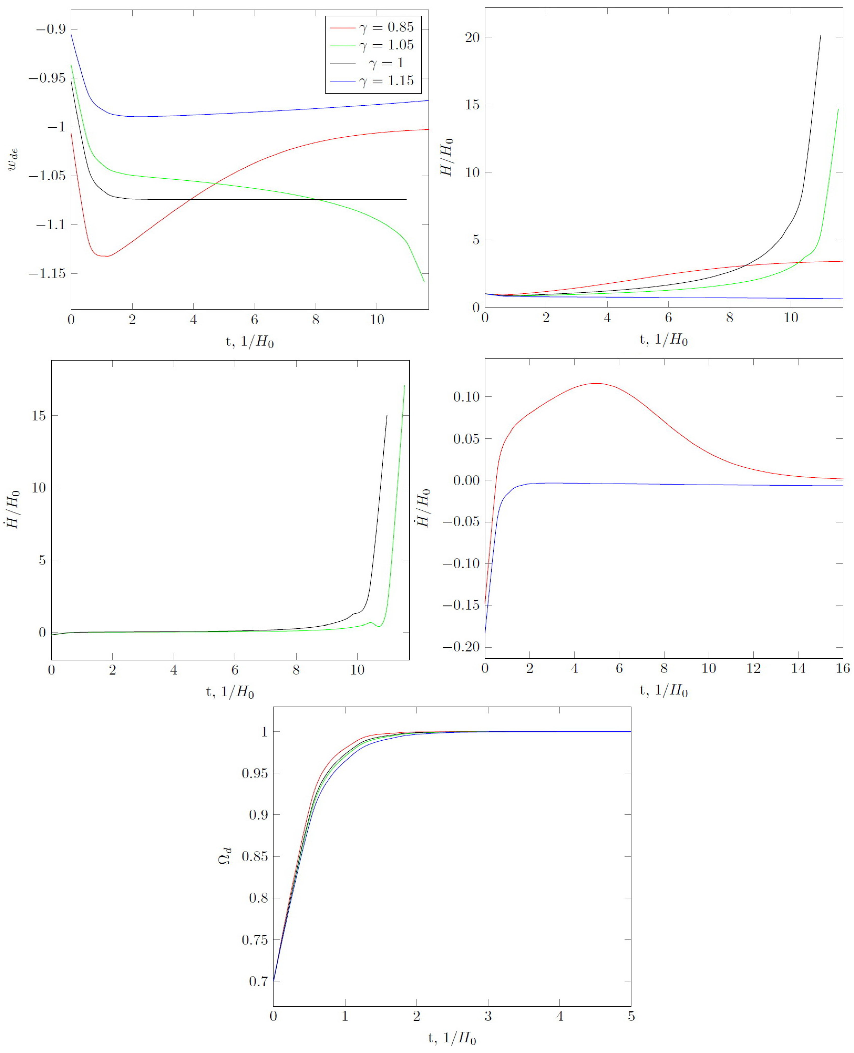 Universe 08 00265 g003