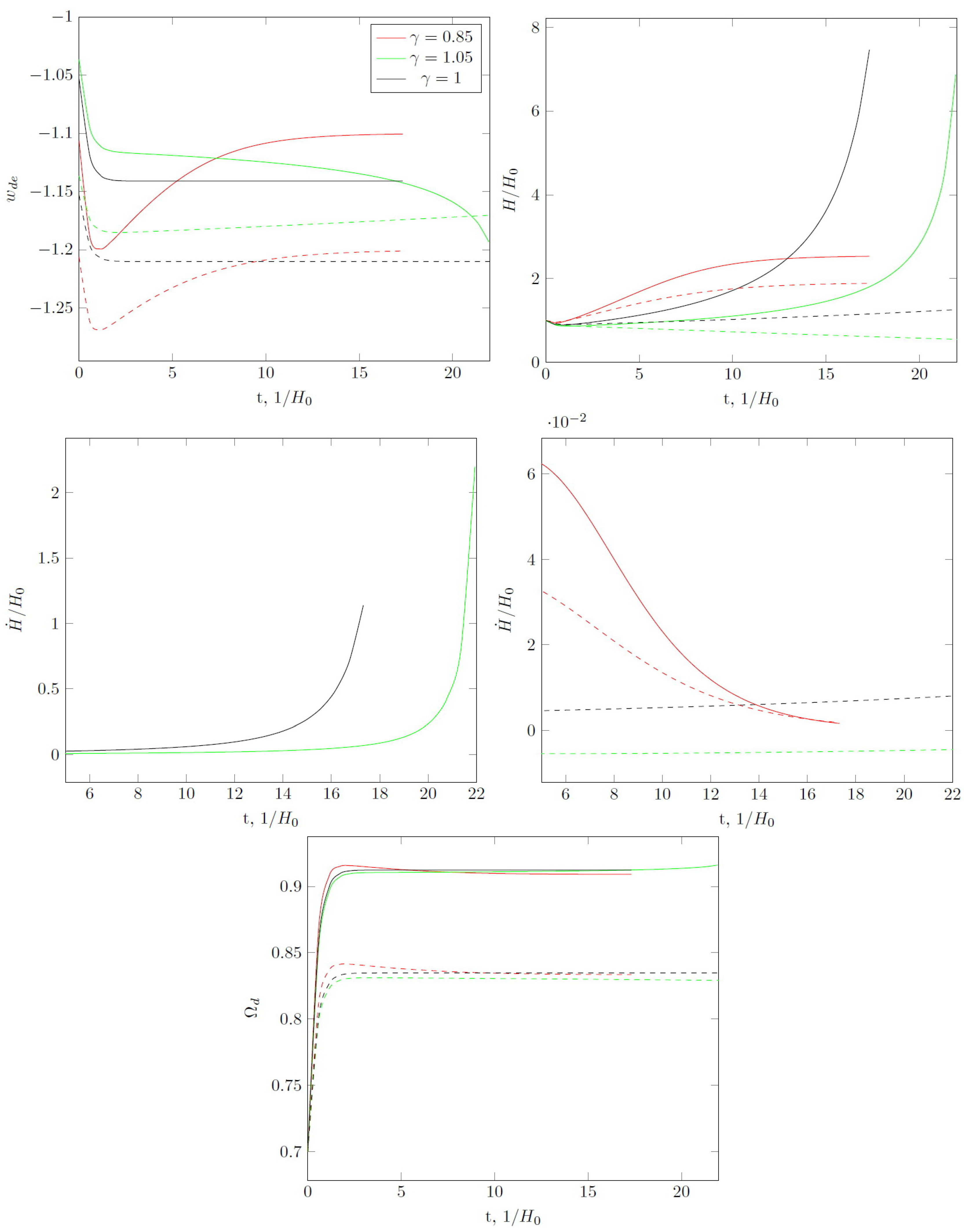 Universe 08 00265 g004