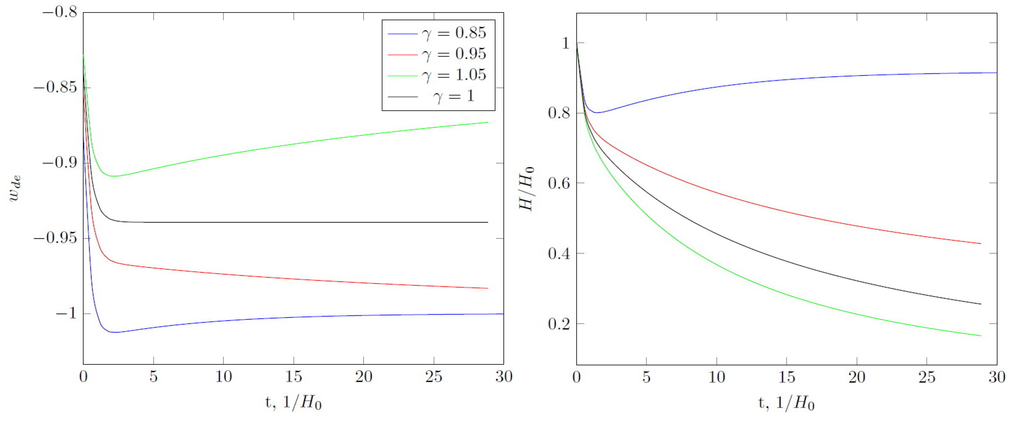 Universe 08 00265 g006a