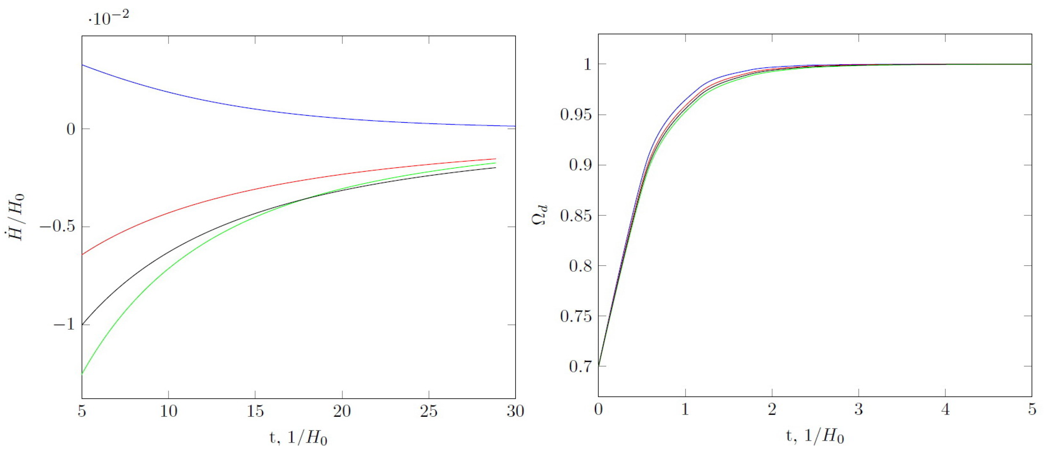 Universe 08 00265 g006b