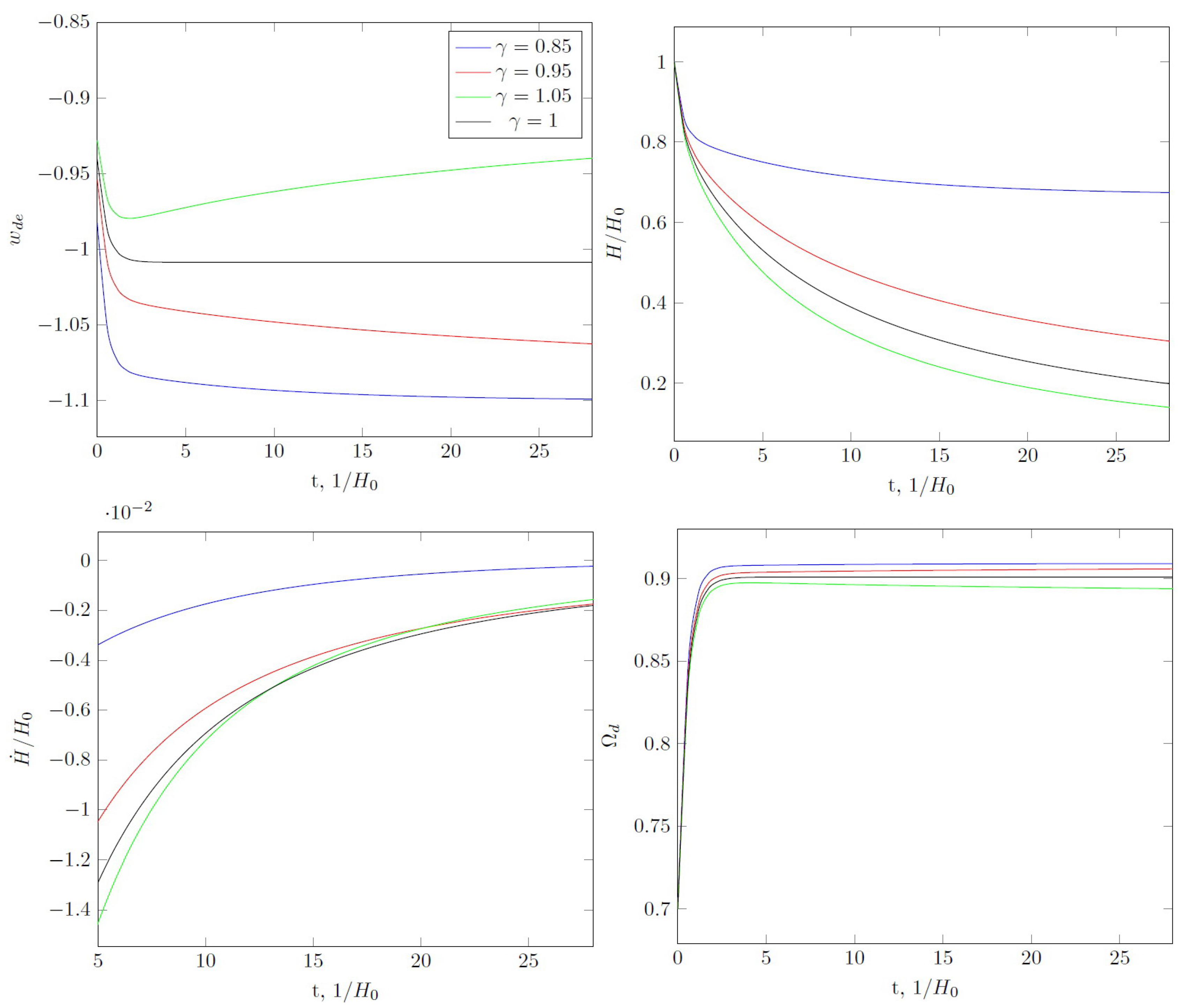 Universe 08 00265 g007