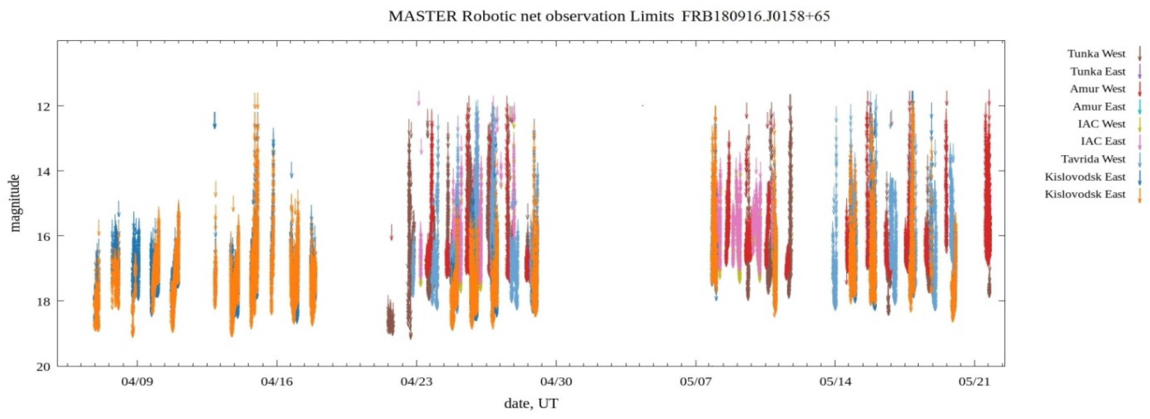 Universe 08 00271 g006