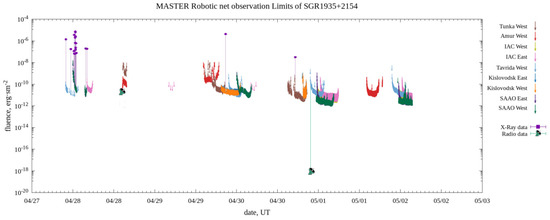 Universe 08 00271 g010 550
