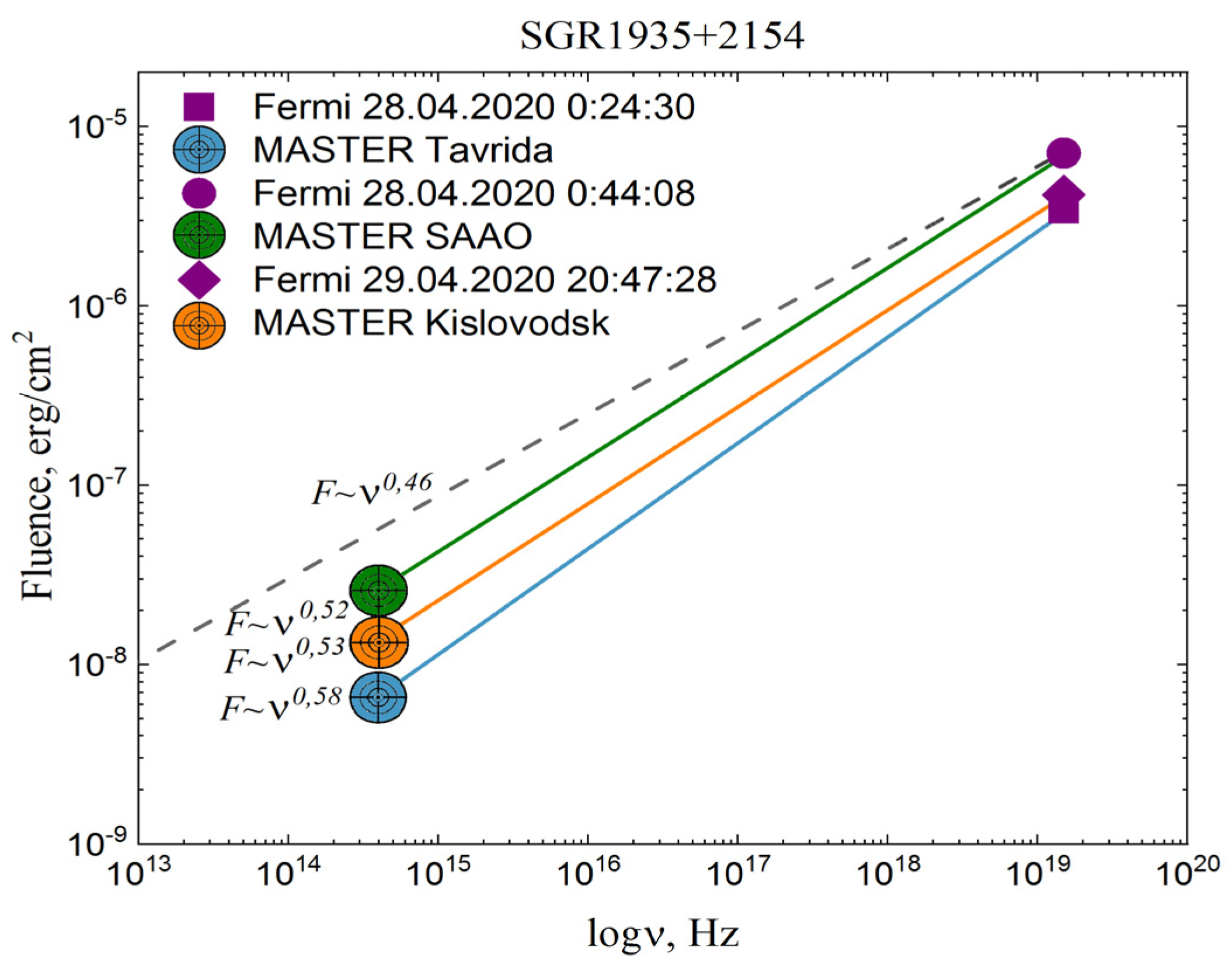 Universe 08 00271 g011