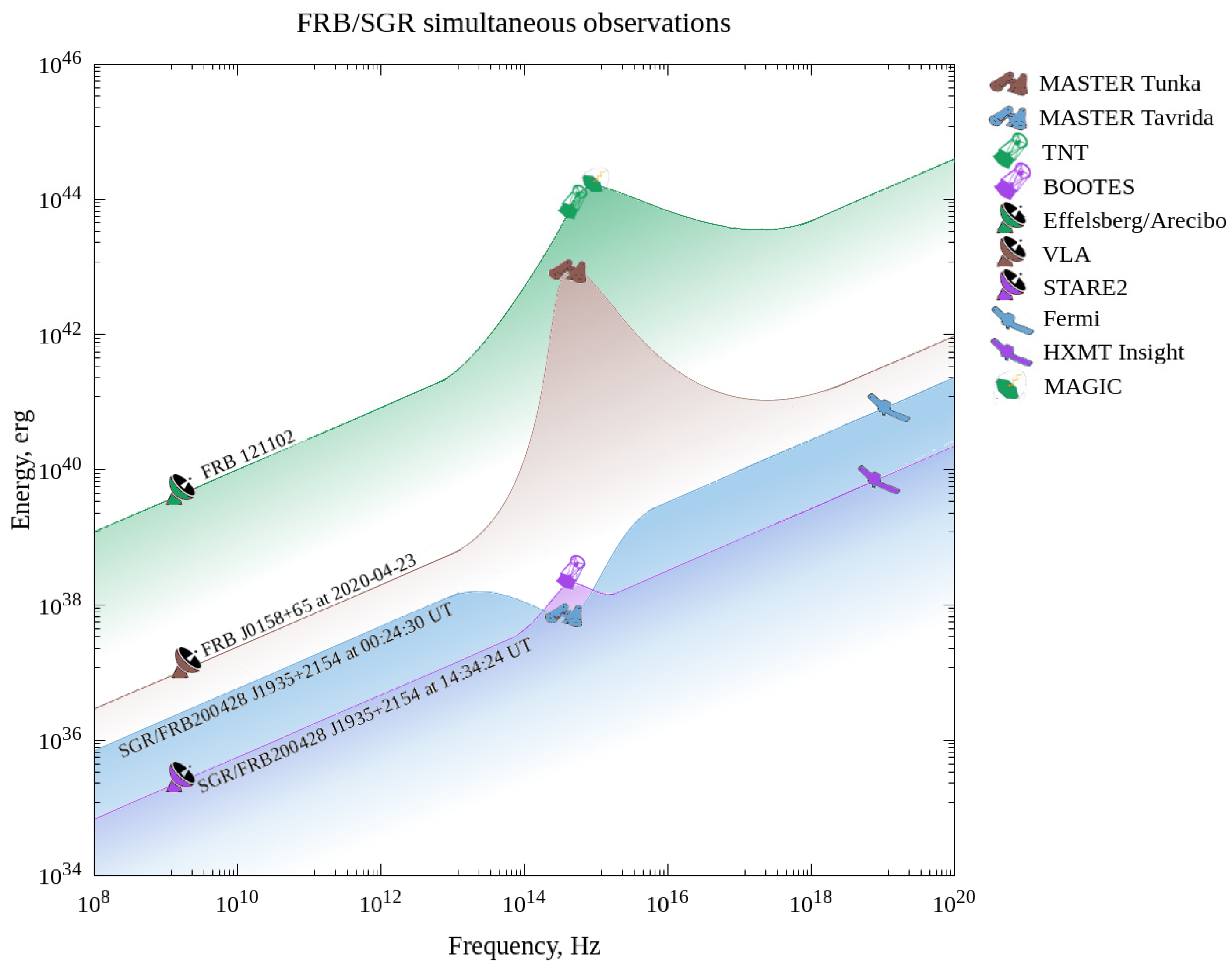 Universe 08 00271 g012