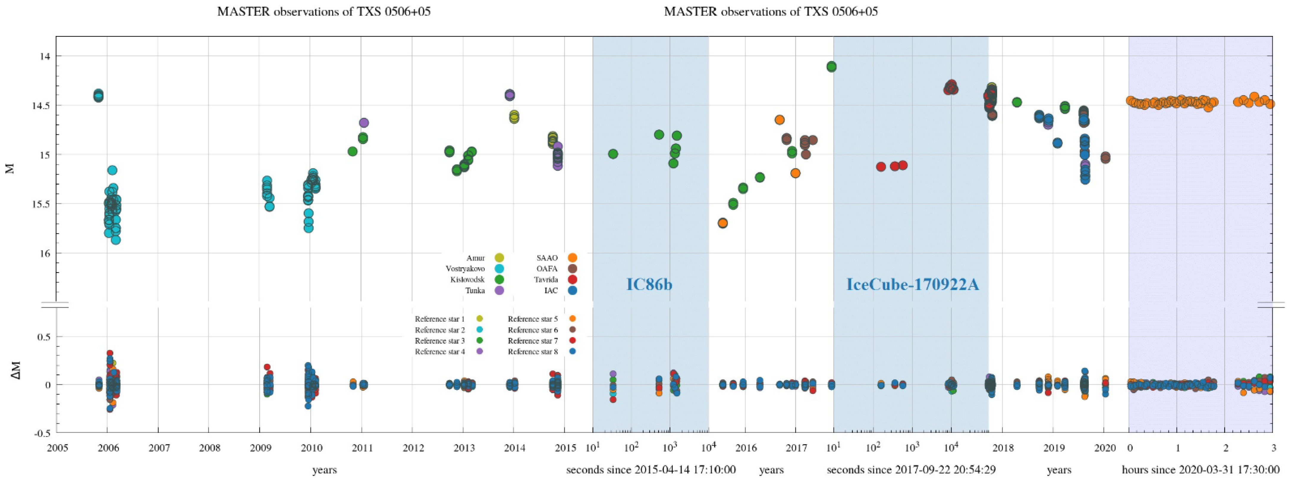 Universe 08 00271 g017