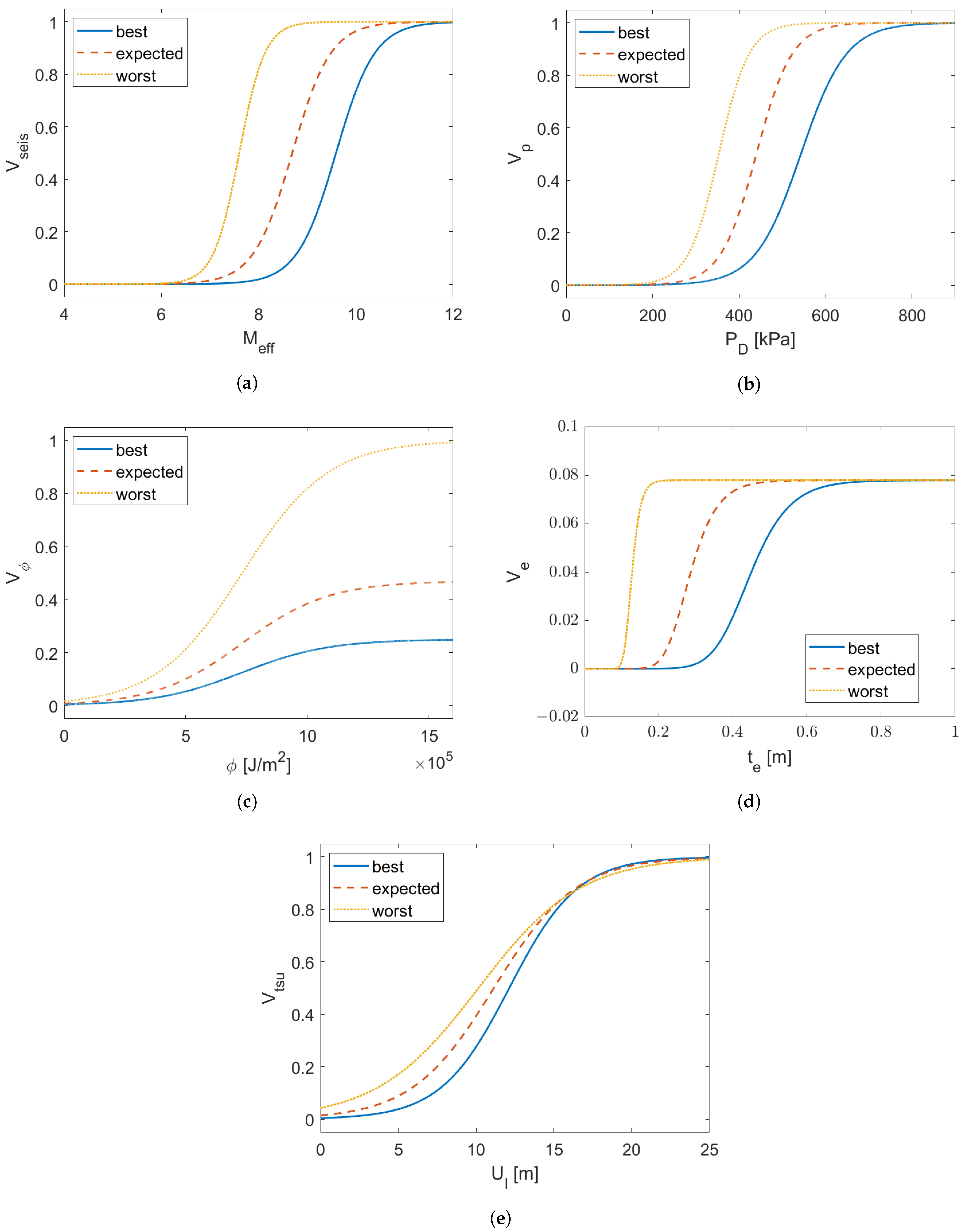 Universe 08 00279 g001