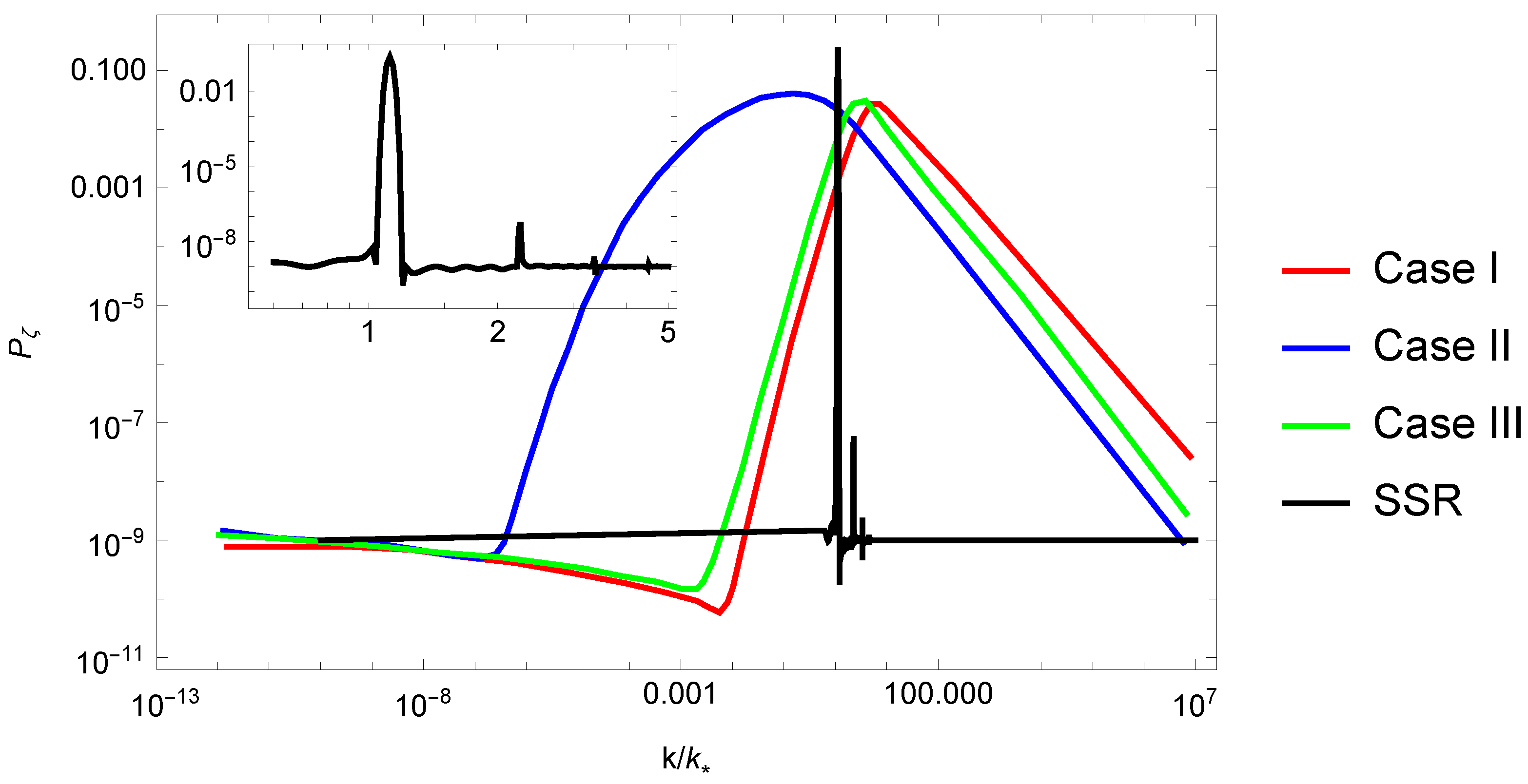 Universe 08 00280 g001