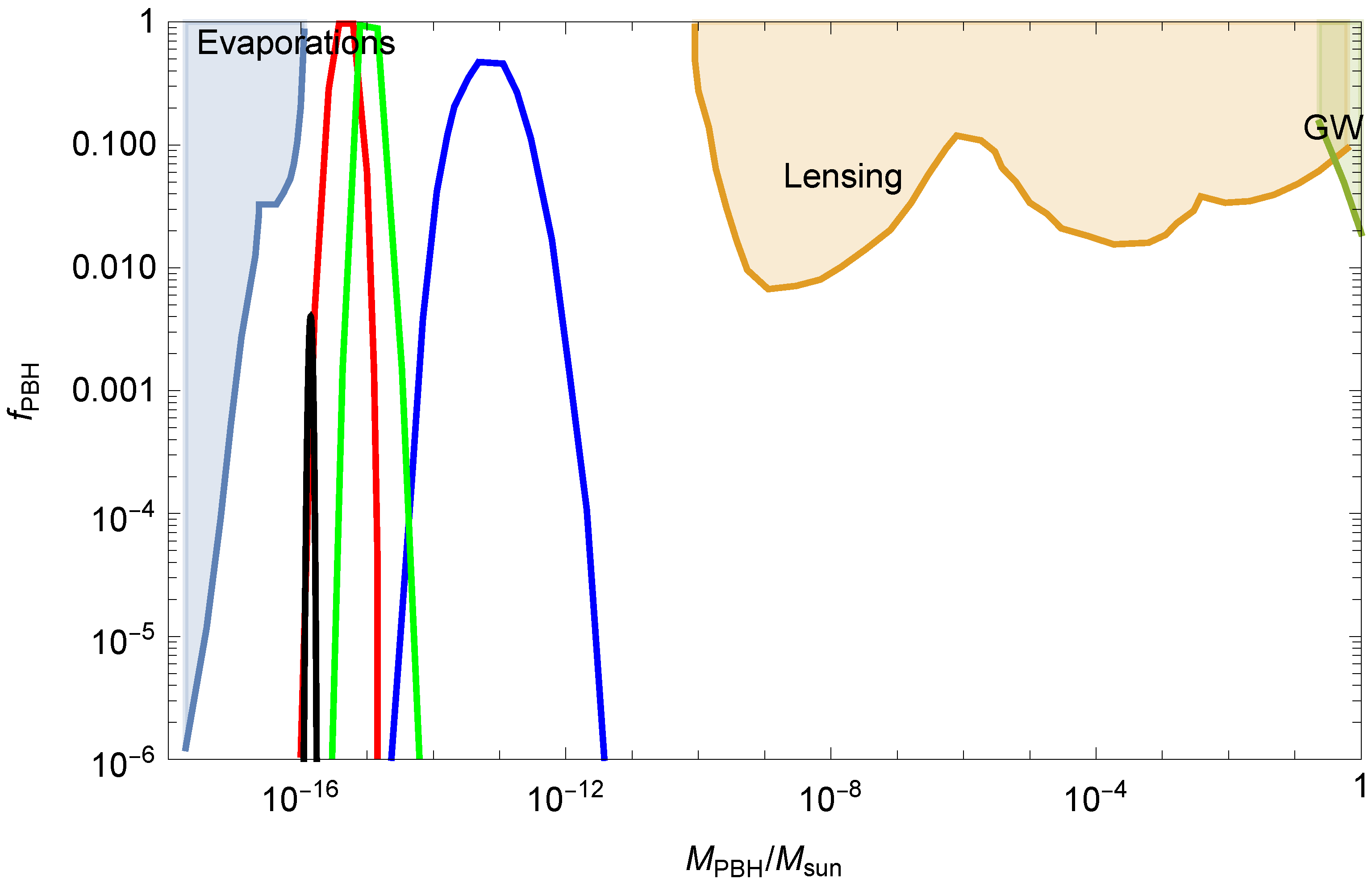 Universe 08 00280 g002