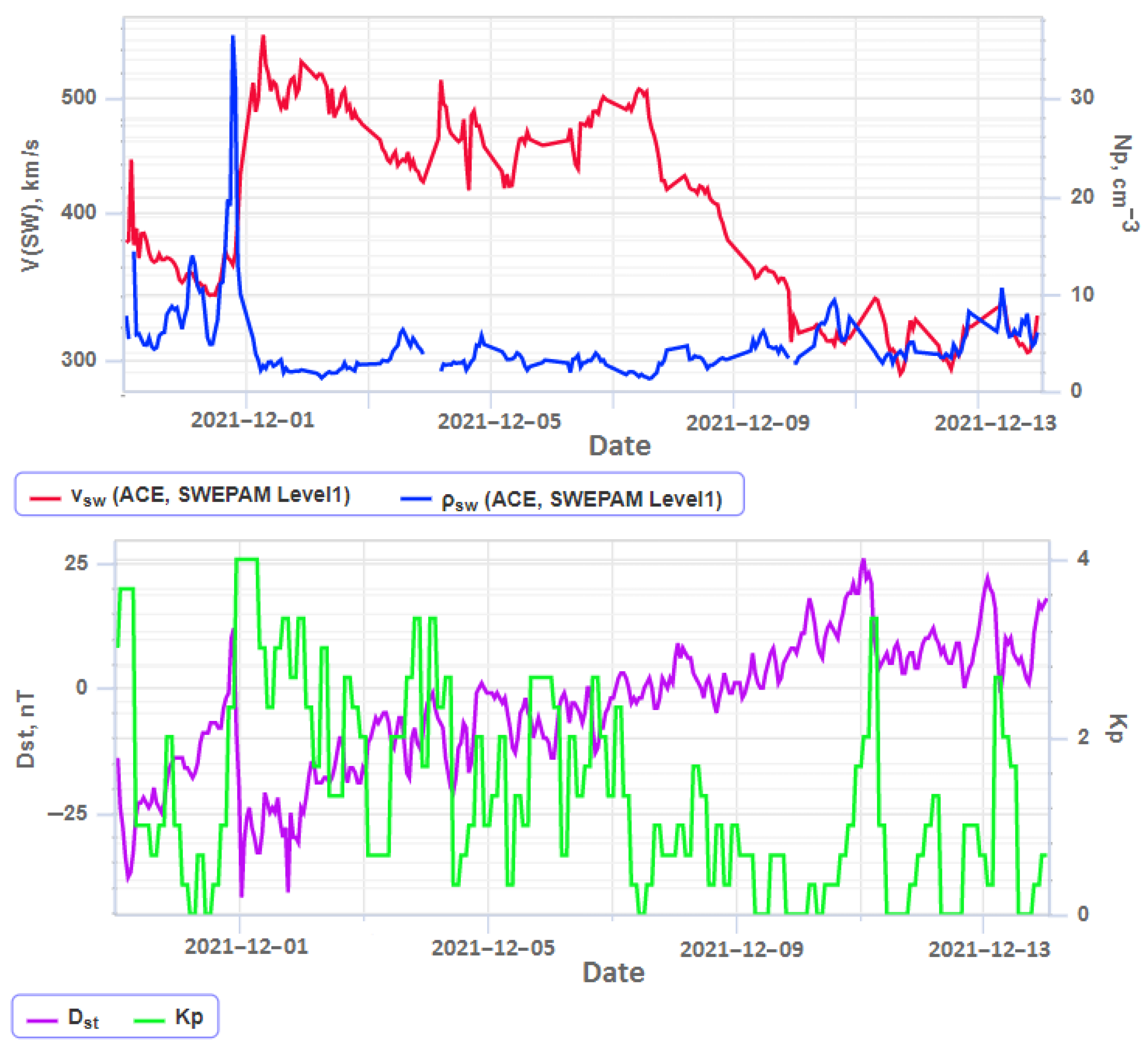 Universe 08 00282 g001