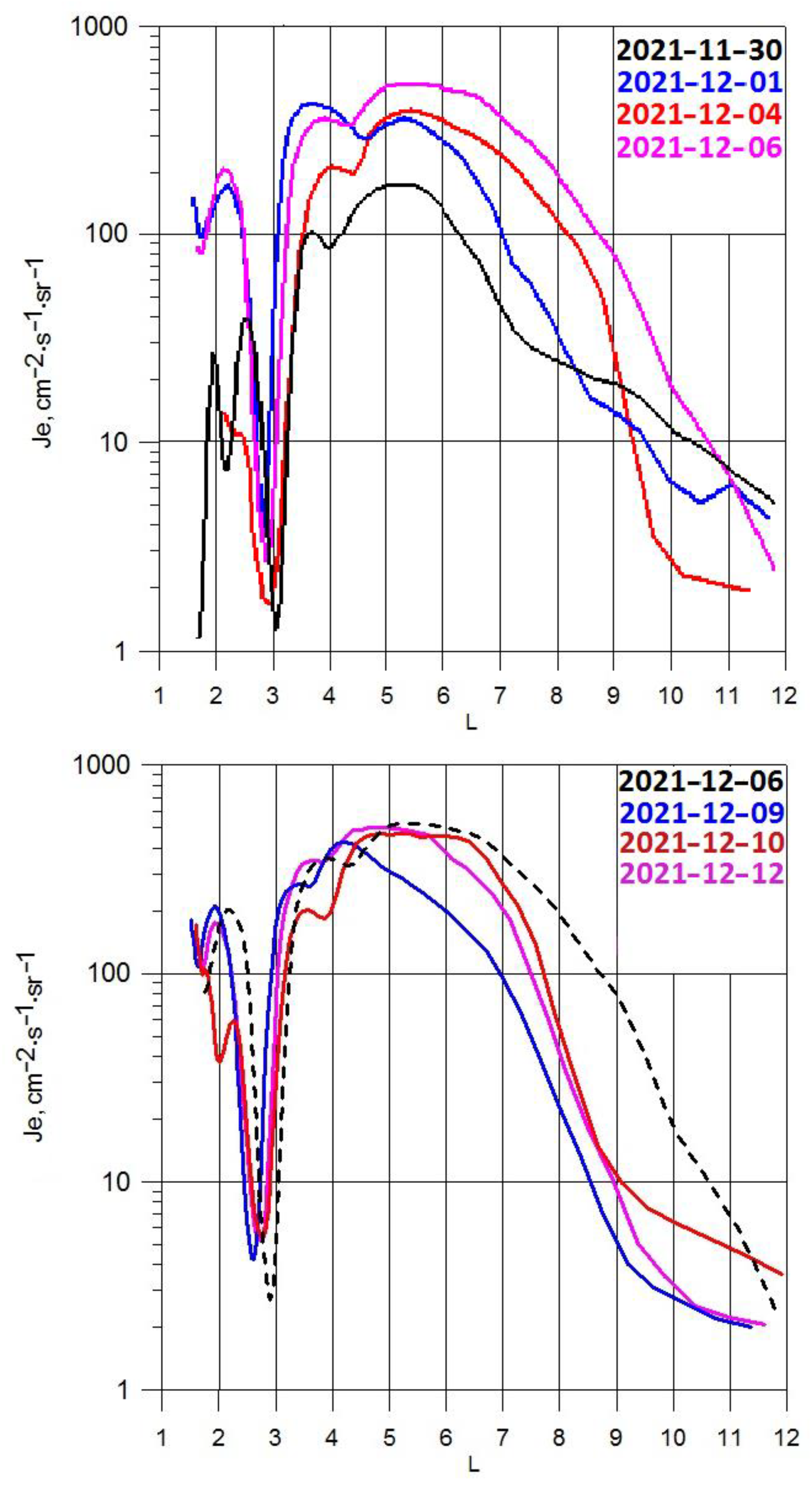 Universe 08 00282 g002