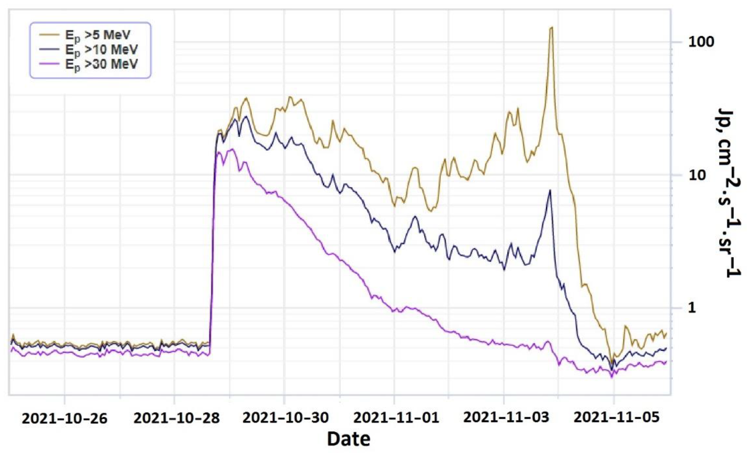 Universe 08 00282 g003