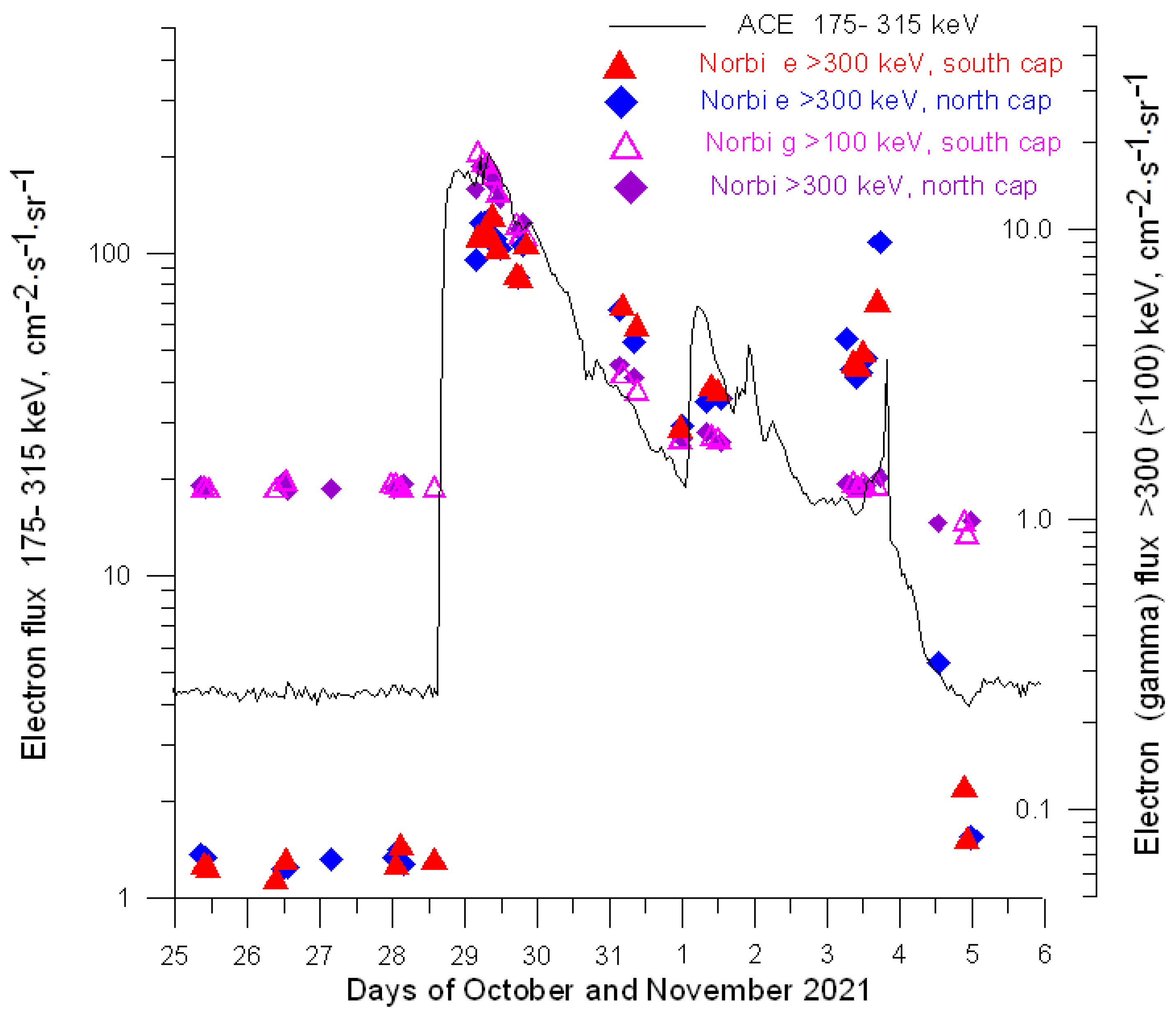 Universe 08 00282 g005