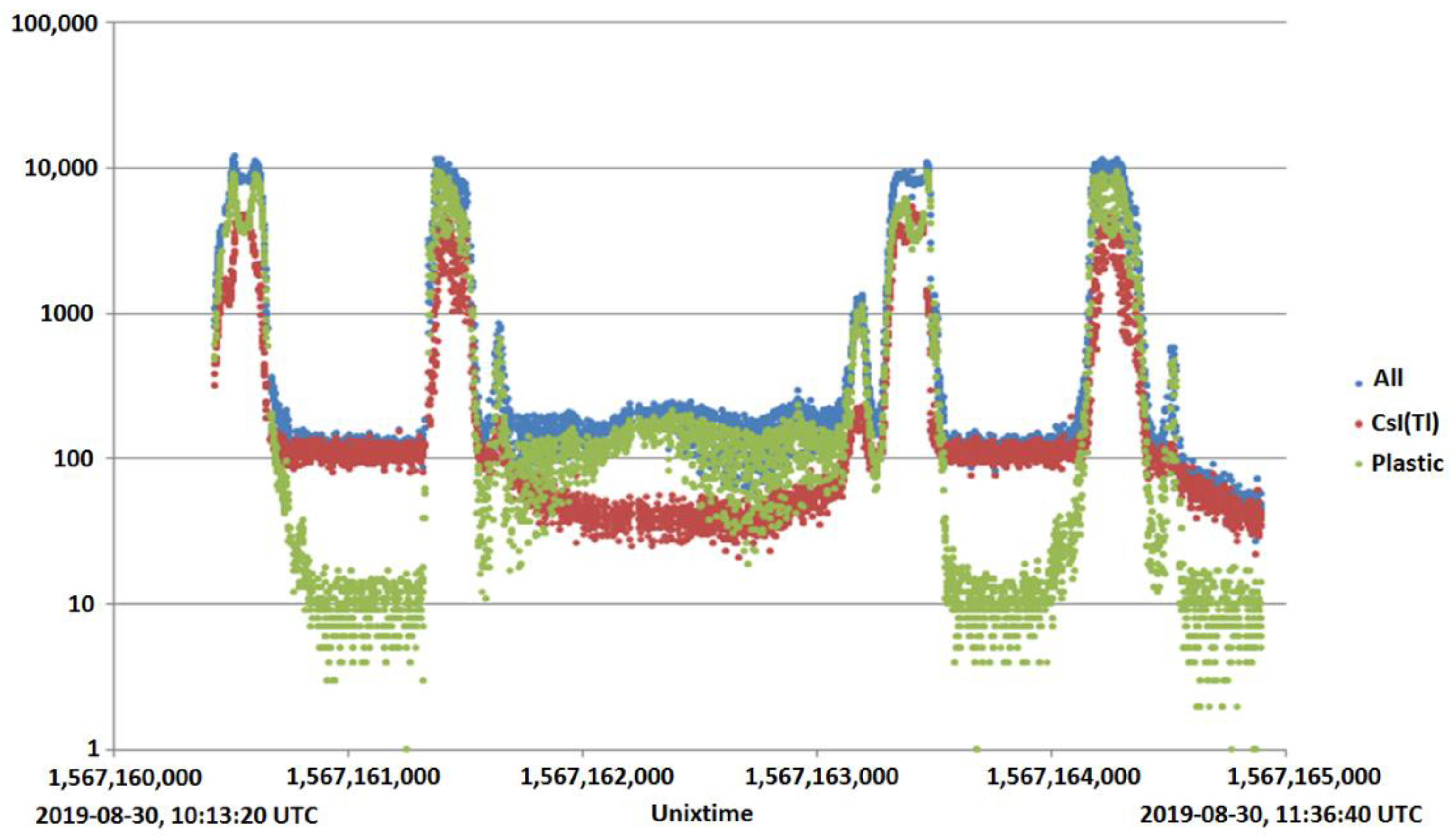 Universe 08 00282 g007