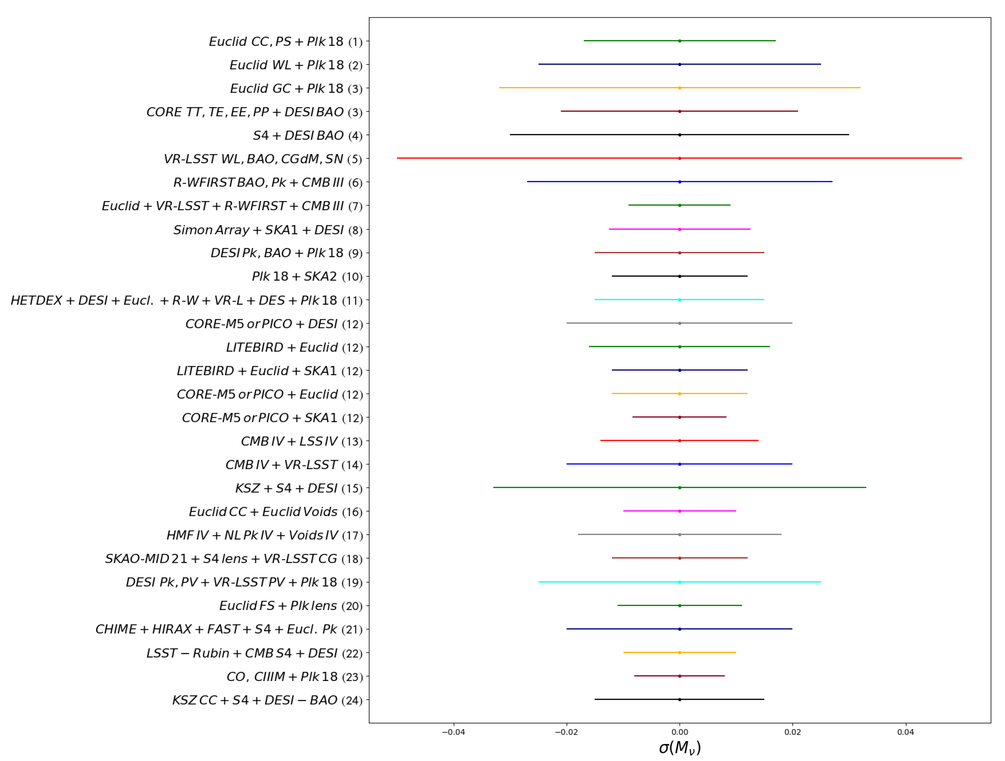 Universe 08 00284 g008