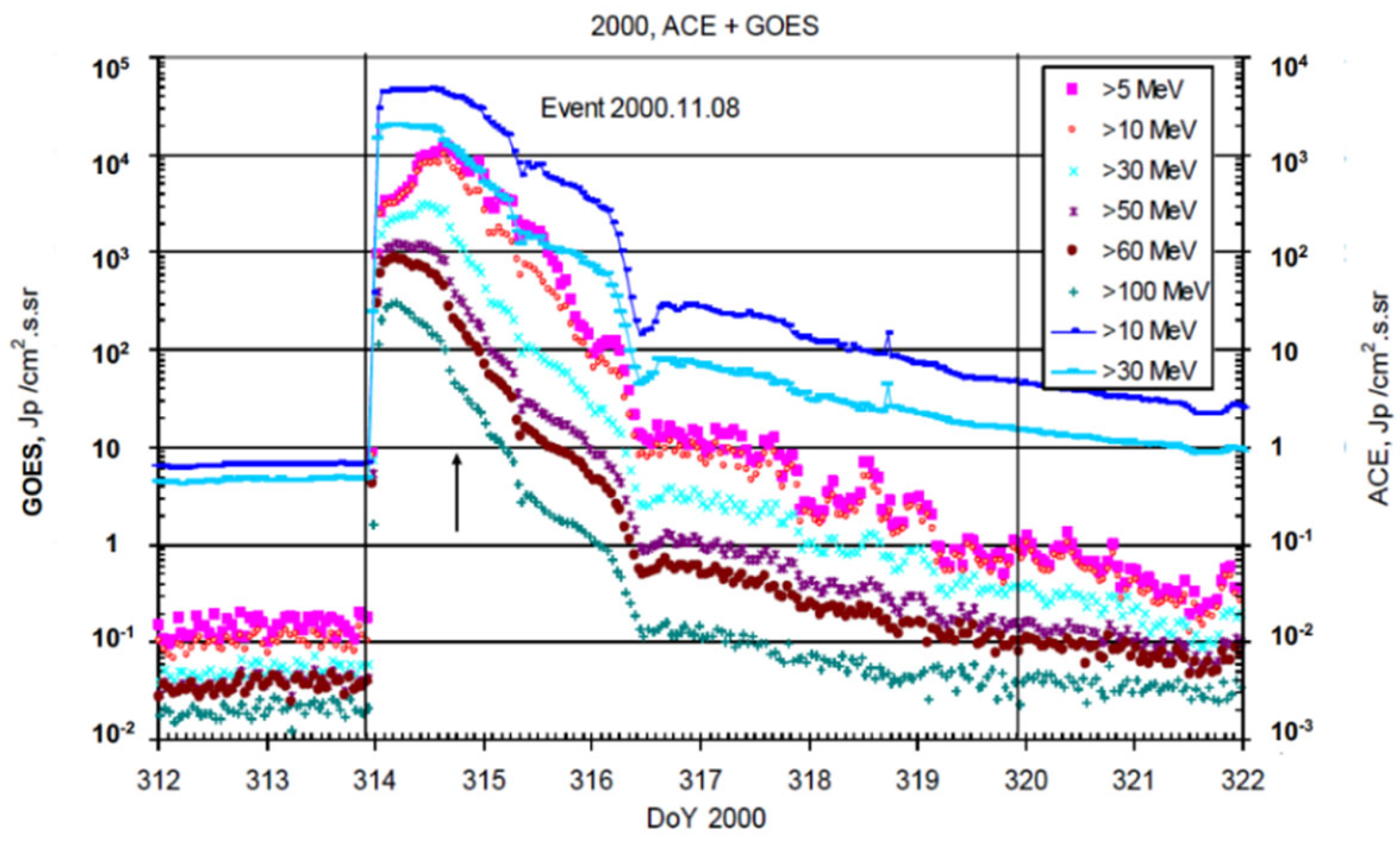 Universe 08 00287 g001