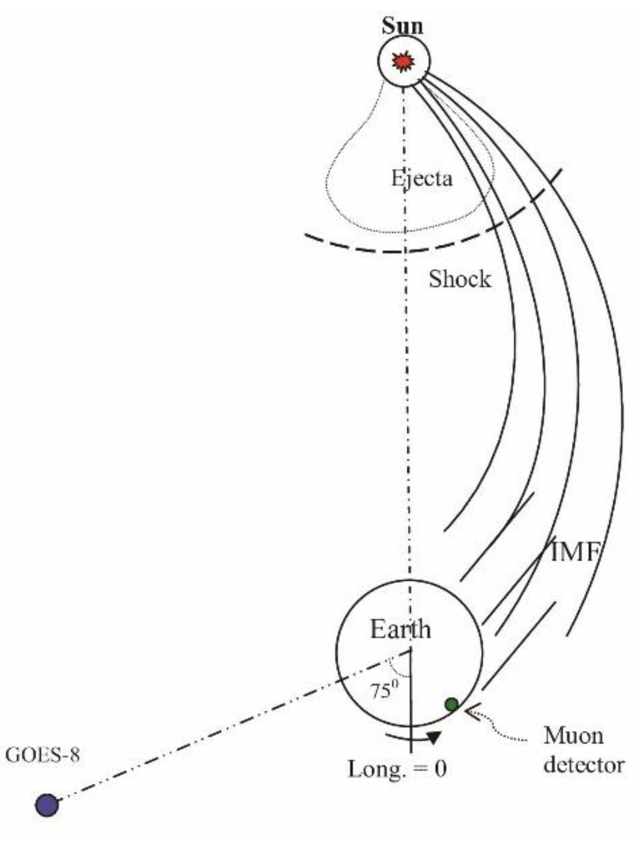 Universe 08 00287 g008