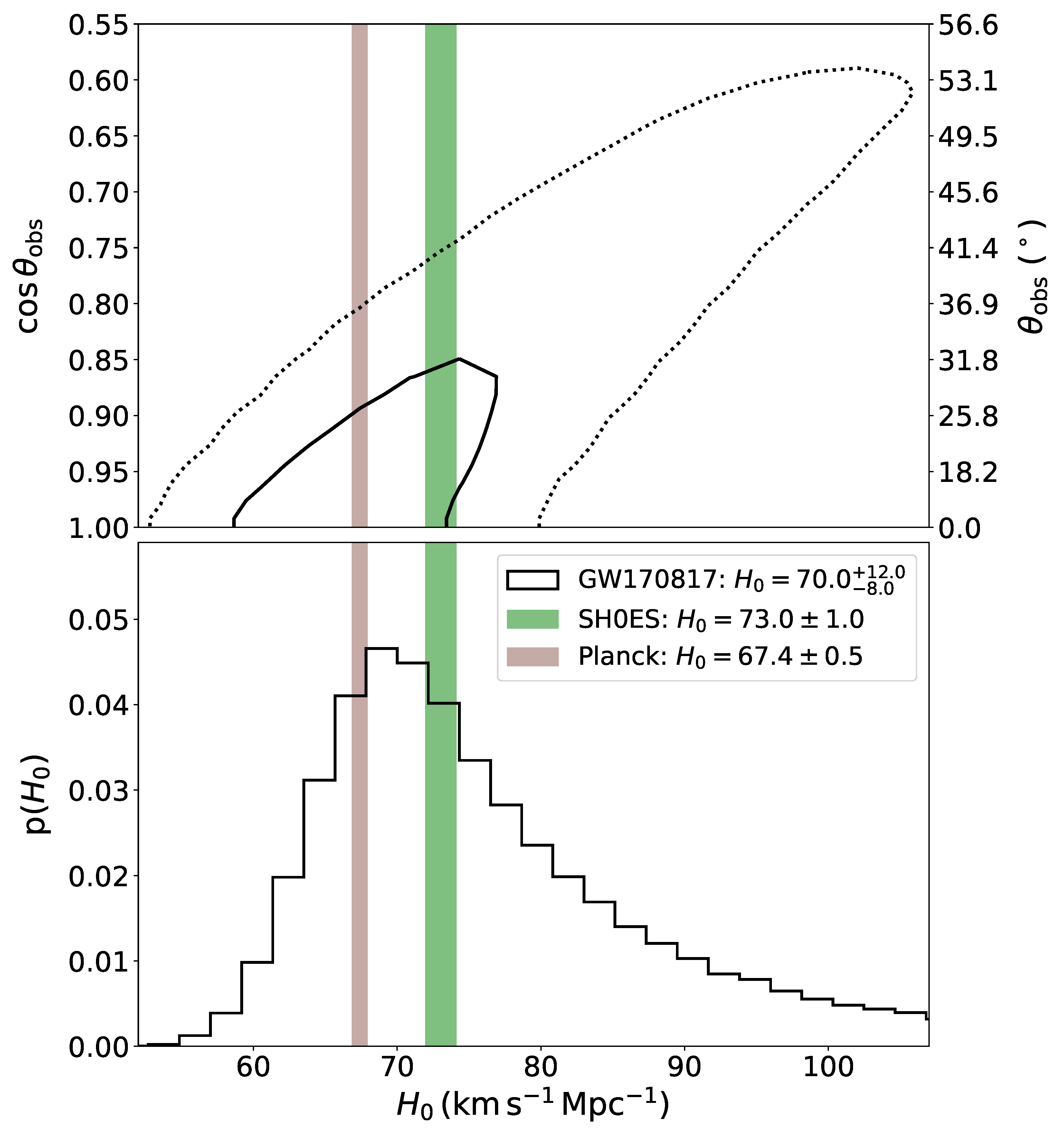Universe 08 00289 g001