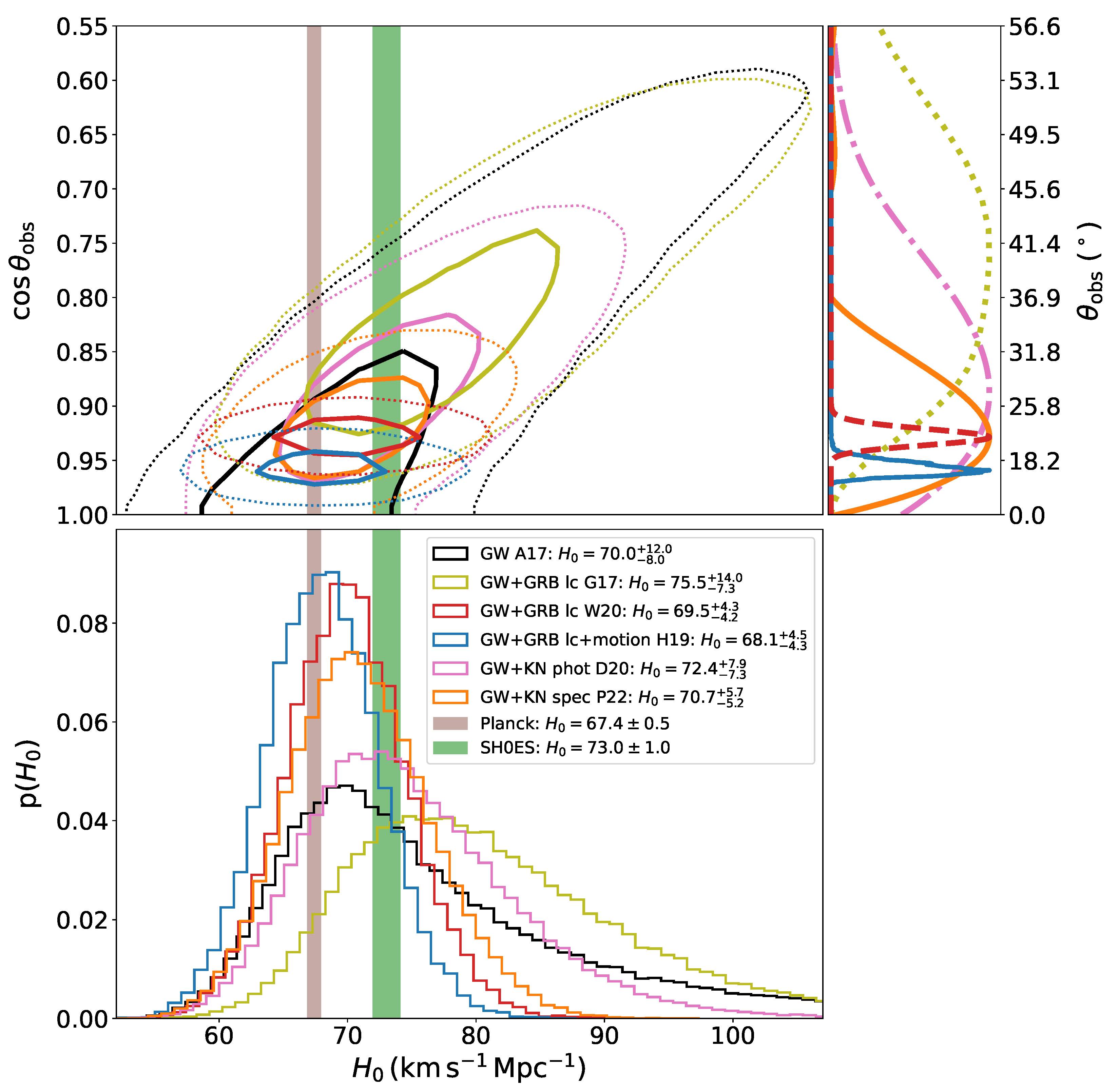 Universe 08 00289 g002