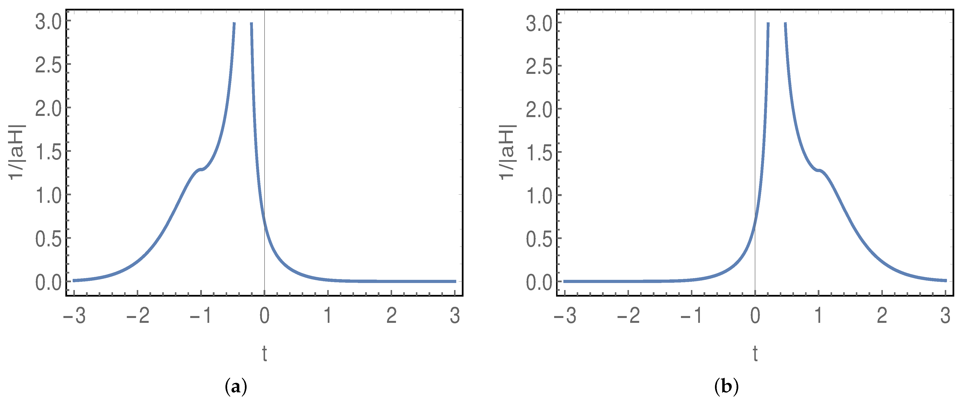 Universe 08 00292 g001