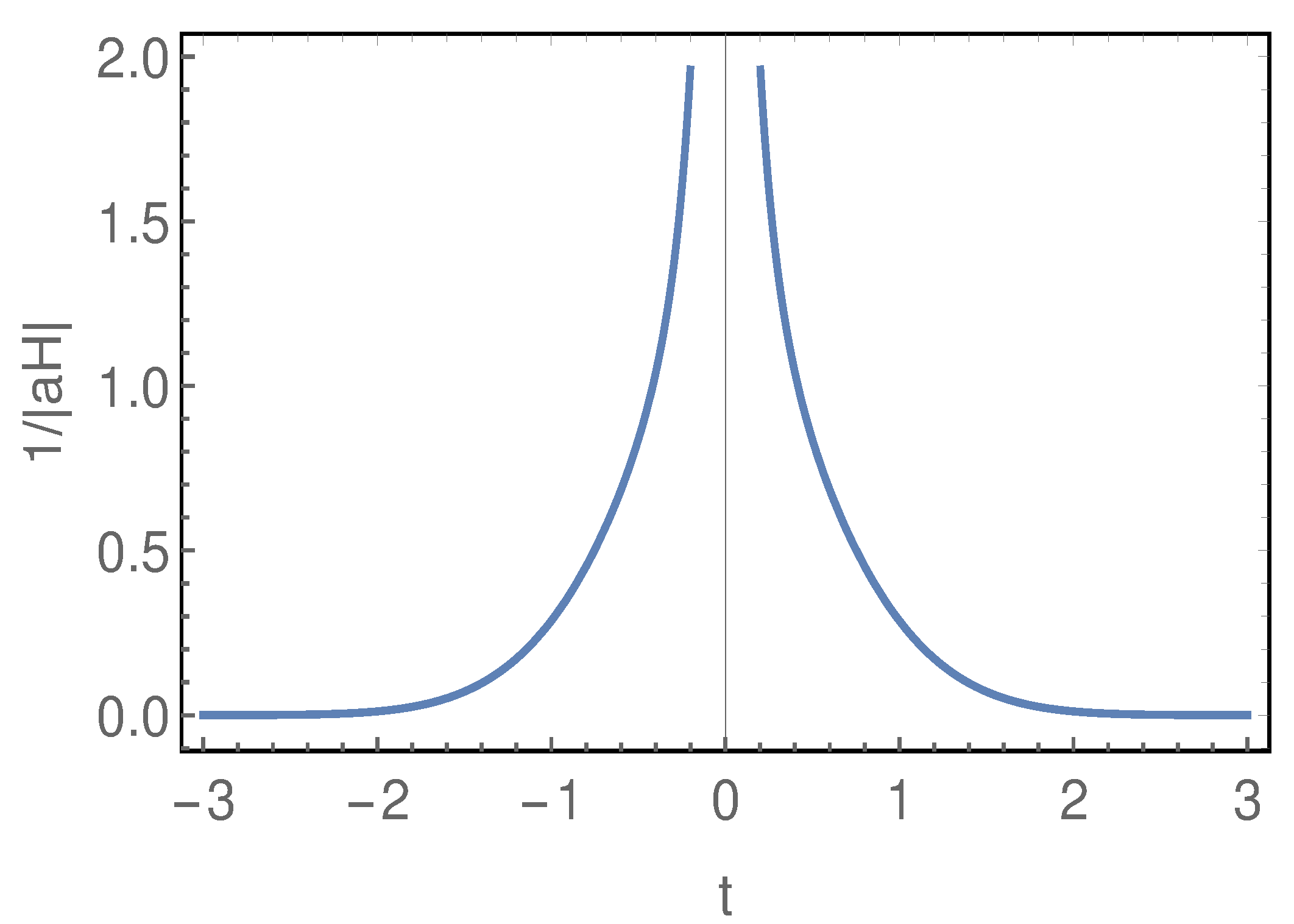 Universe 08 00292 g002