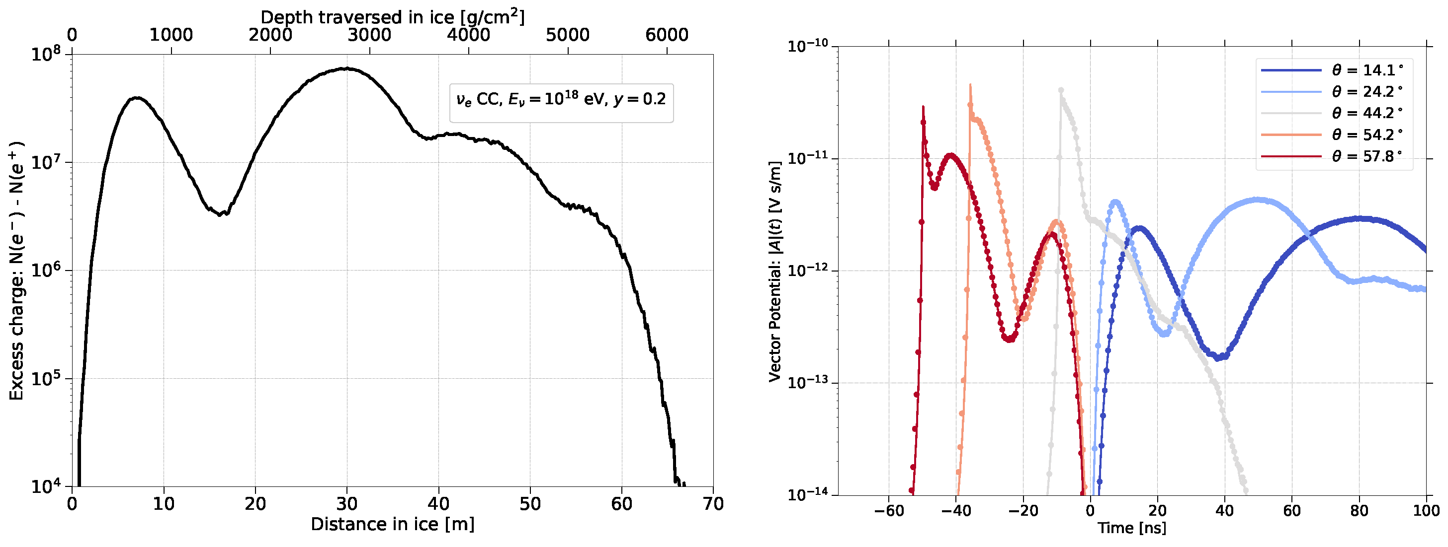 Universe 08 00297 g006