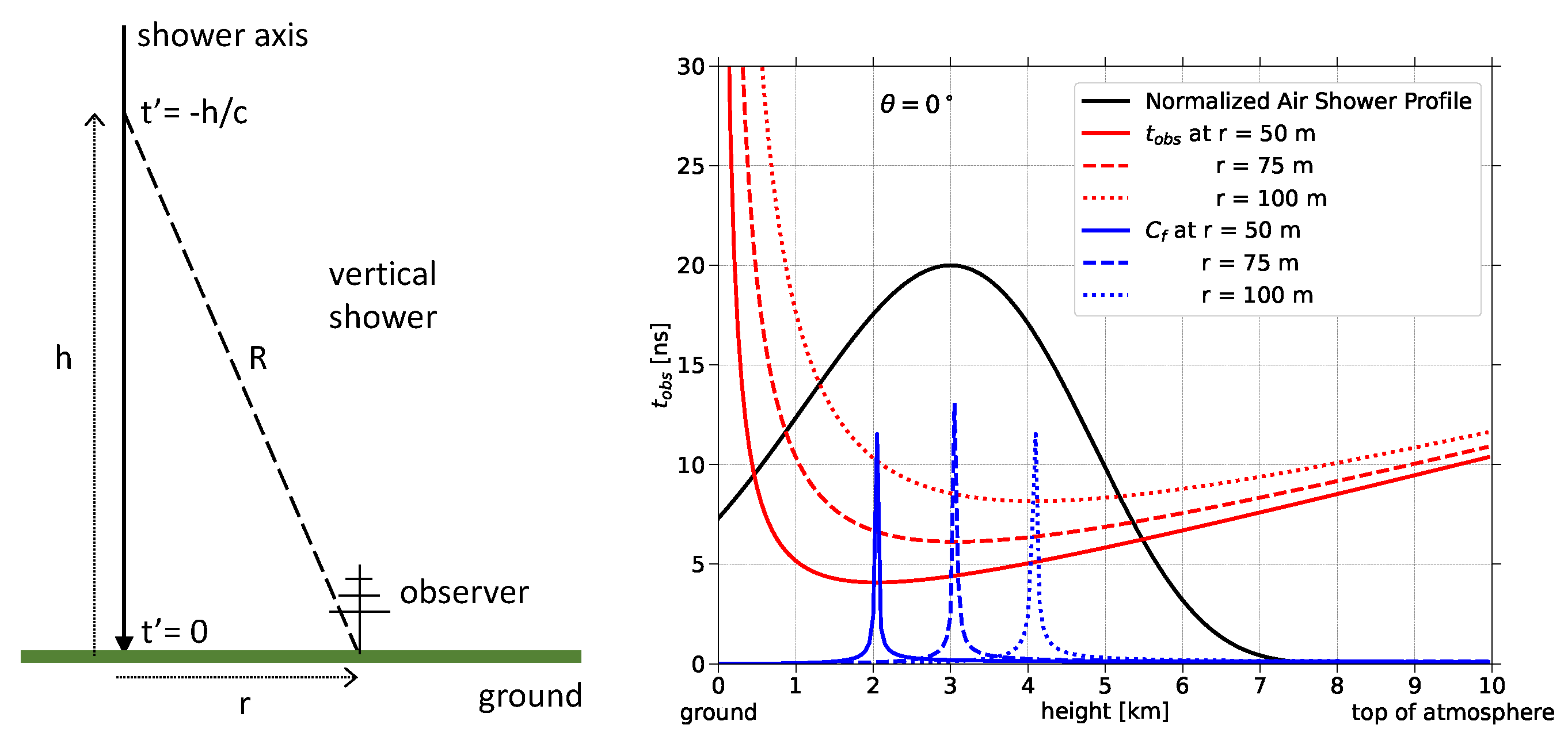 Universe 08 00297 g007