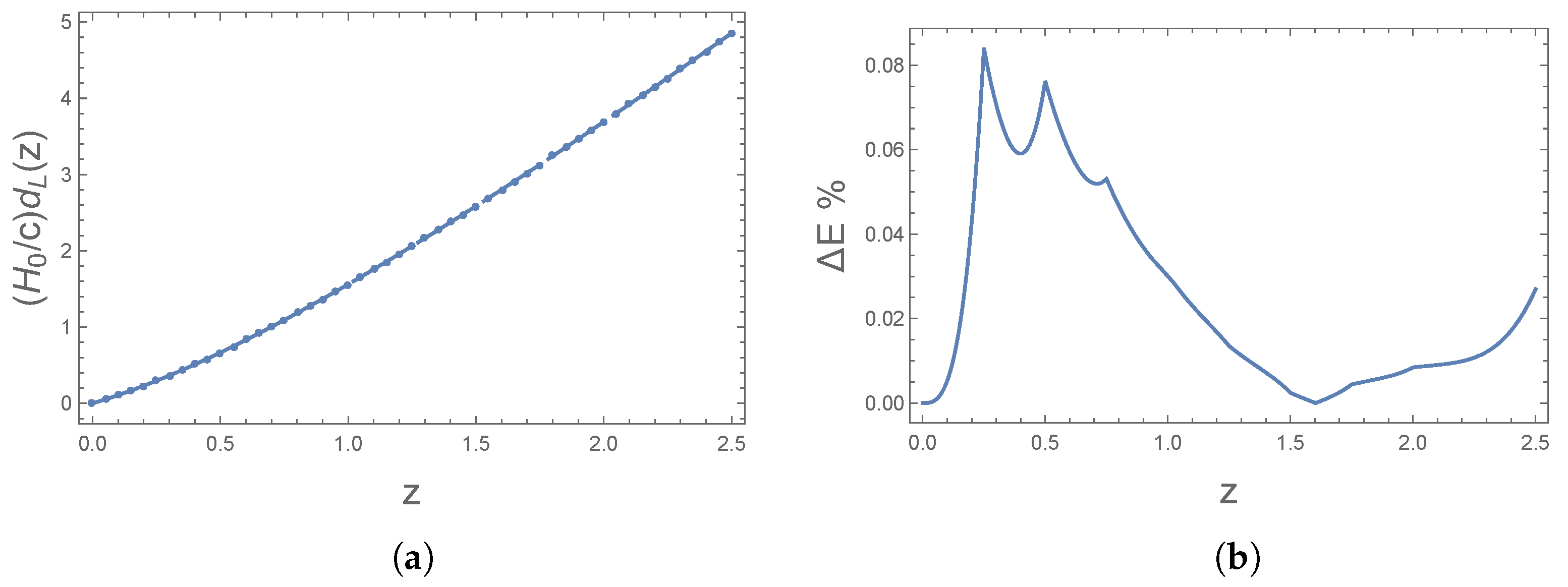 Universe 08 00300 g001